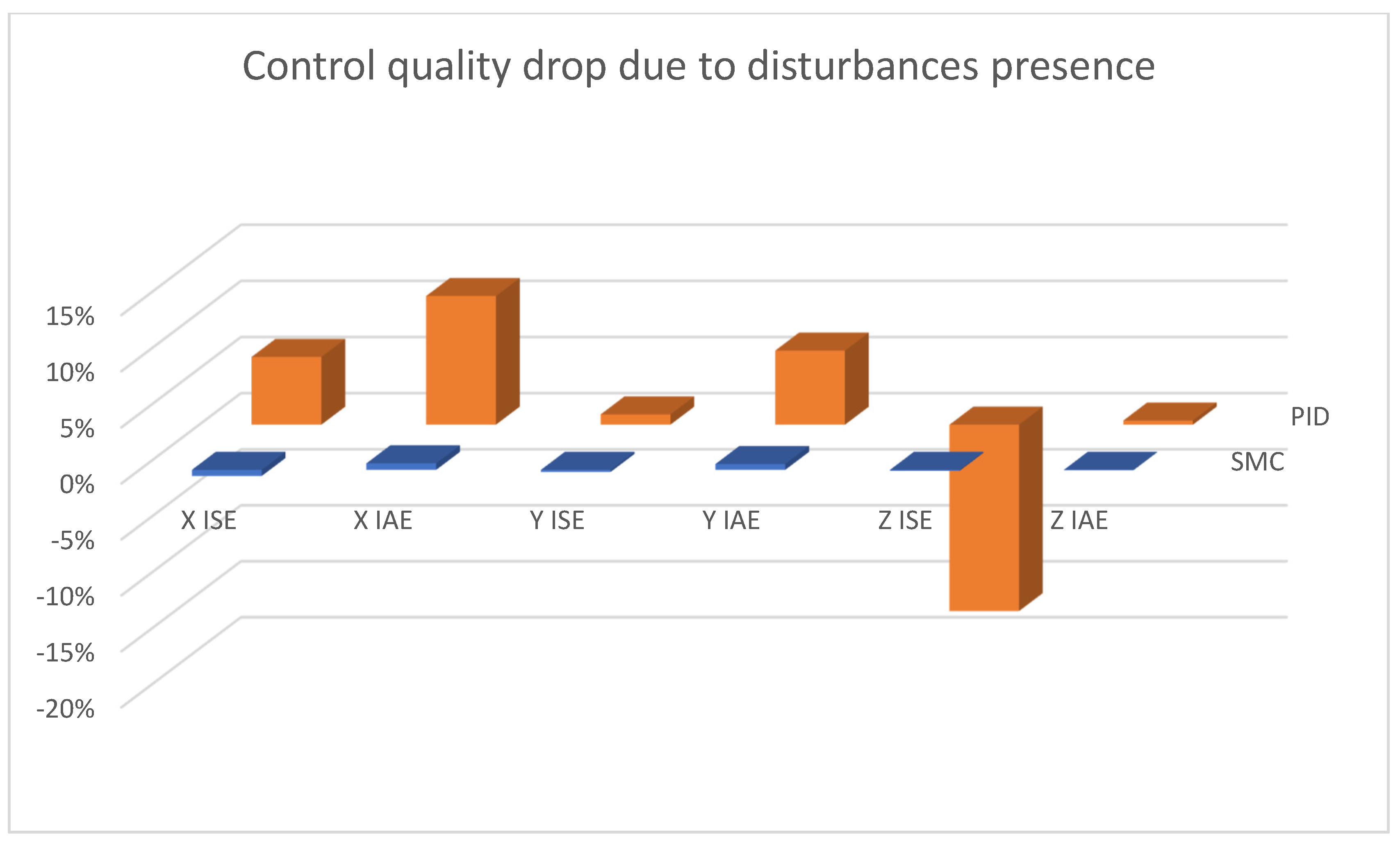 Sensors 25 00883 g022