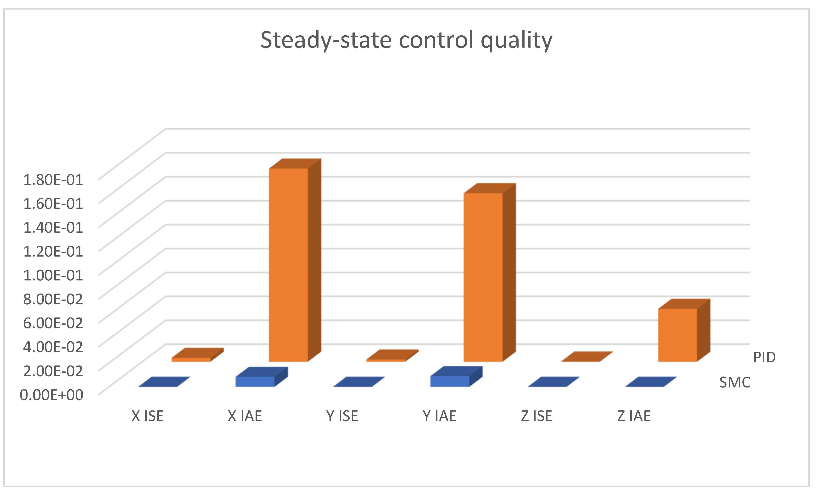 Sensors 25 00883 g023