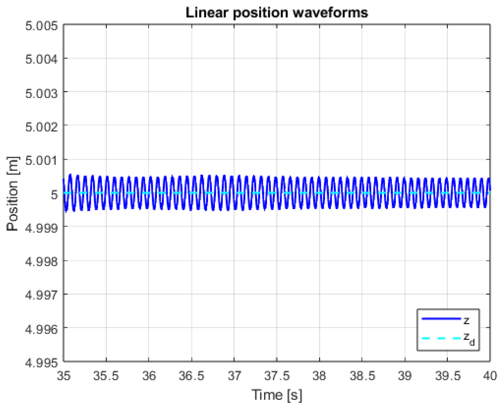 Sensors 25 00883 g026