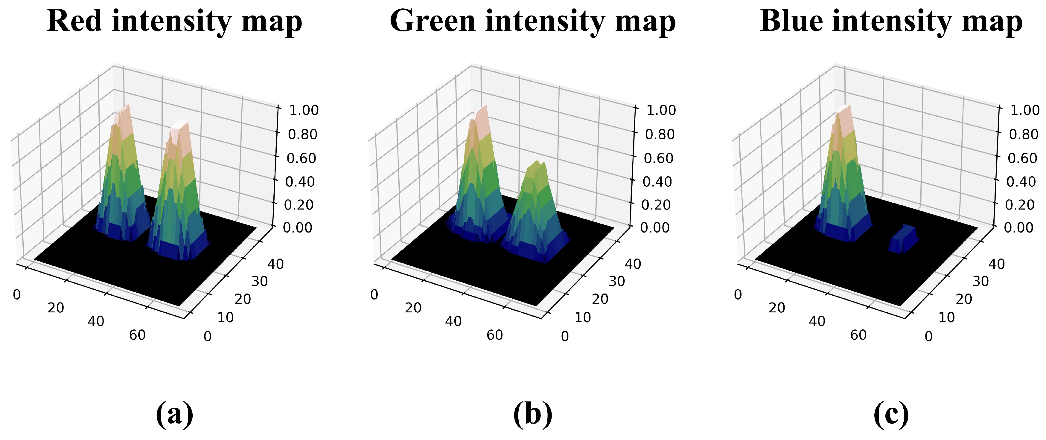 Sensors 25 00893 g007