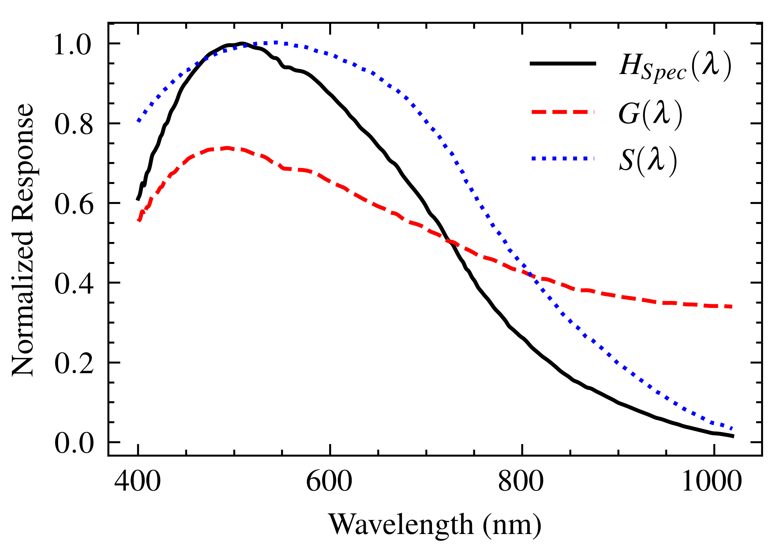 Sensors 25 00894 g003