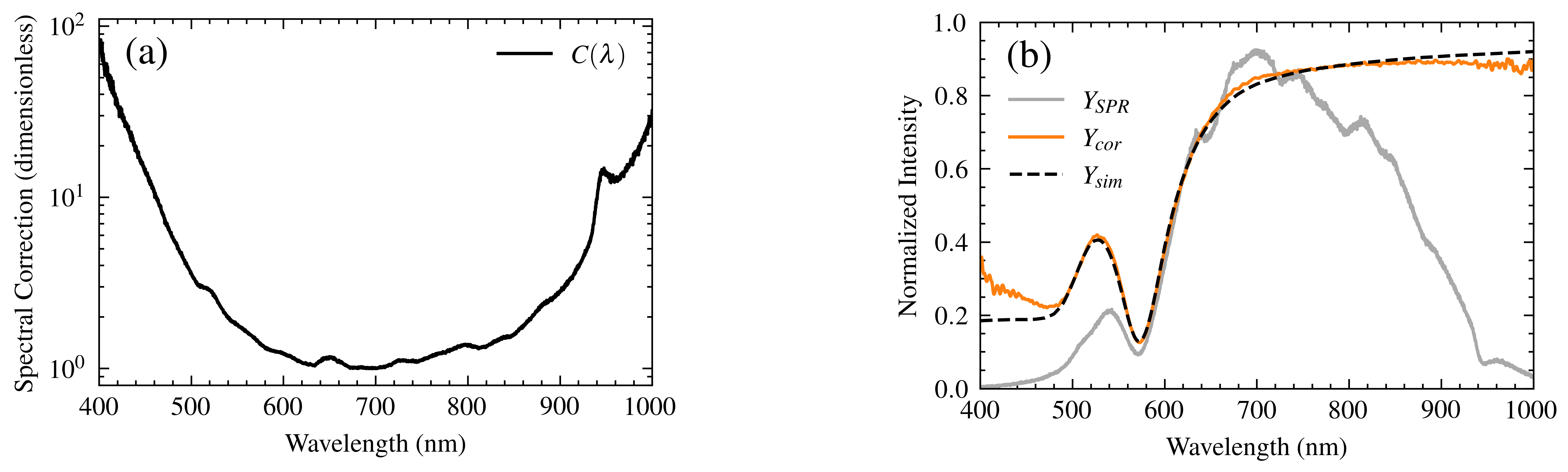 Sensors 25 00894 g010