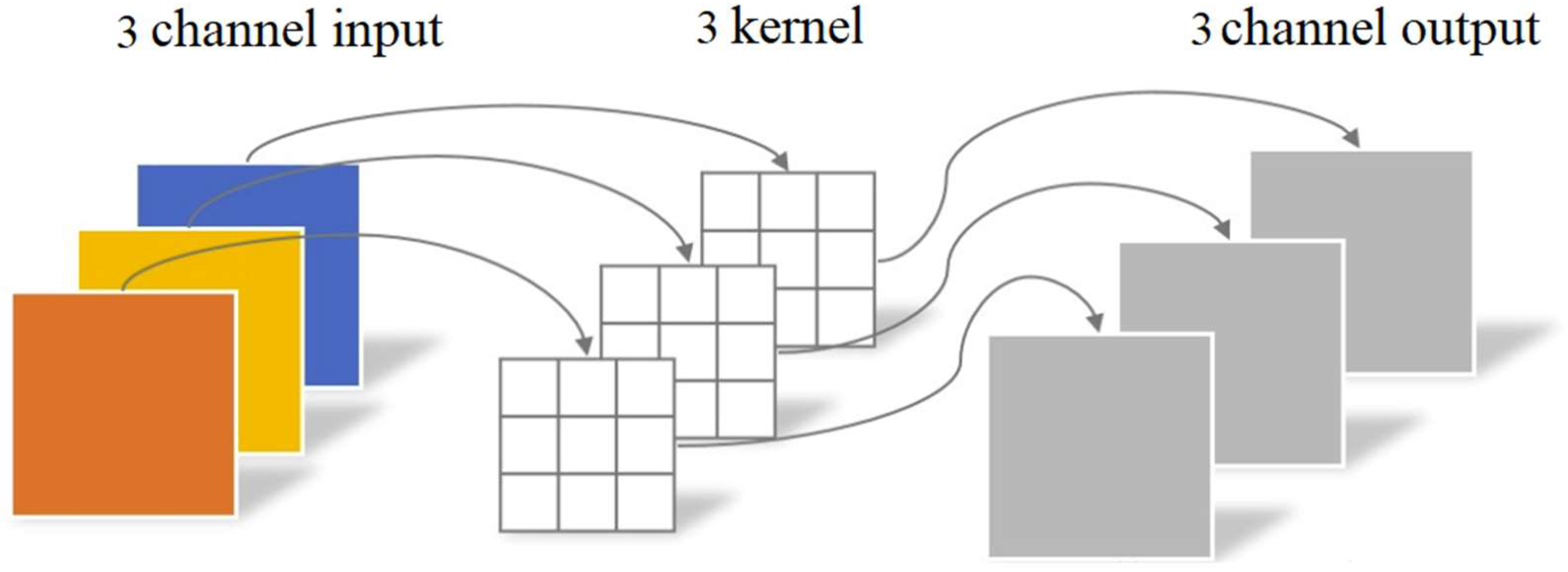 Sensors 25 00904 g003