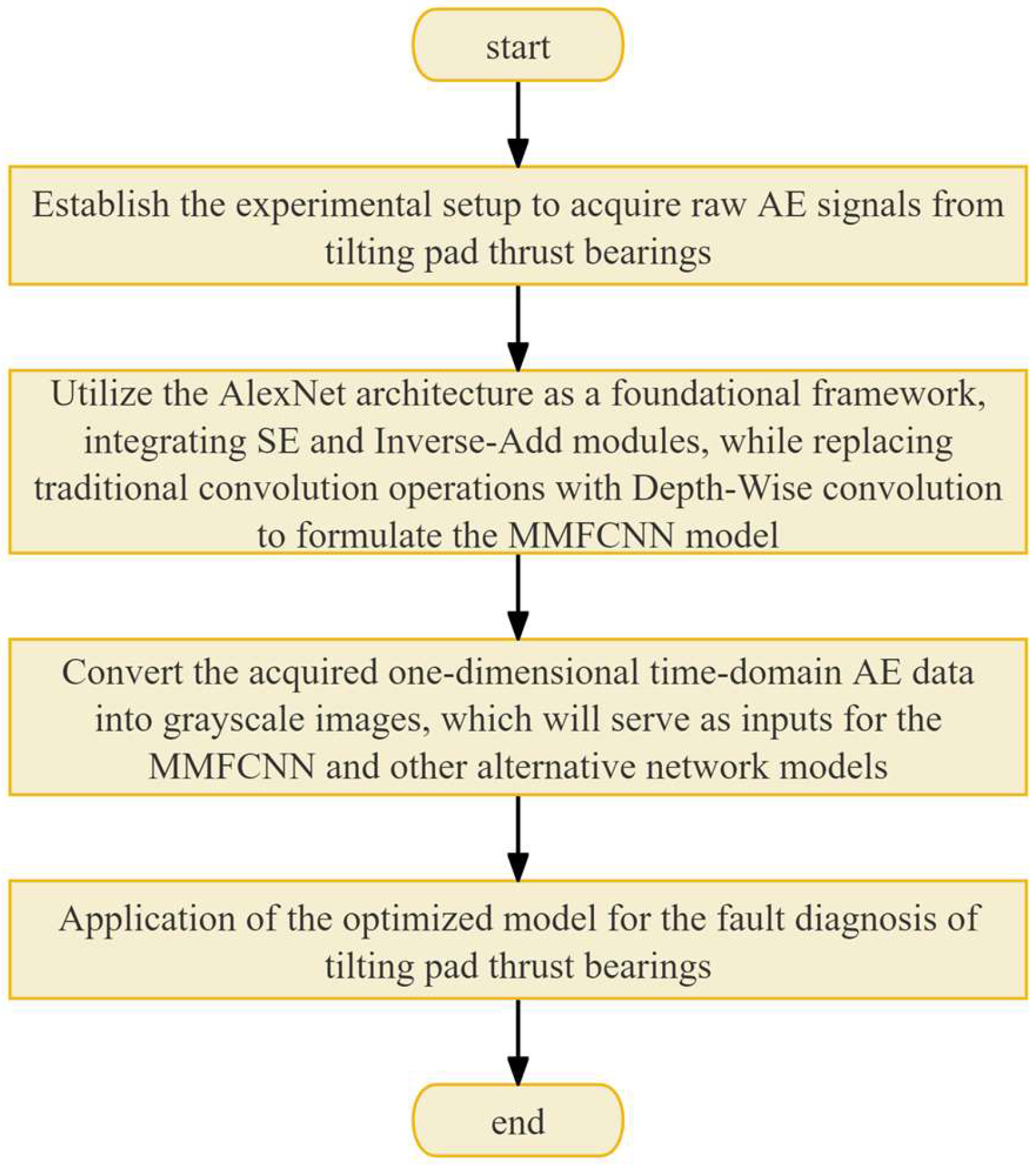 Sensors 25 00904 g005