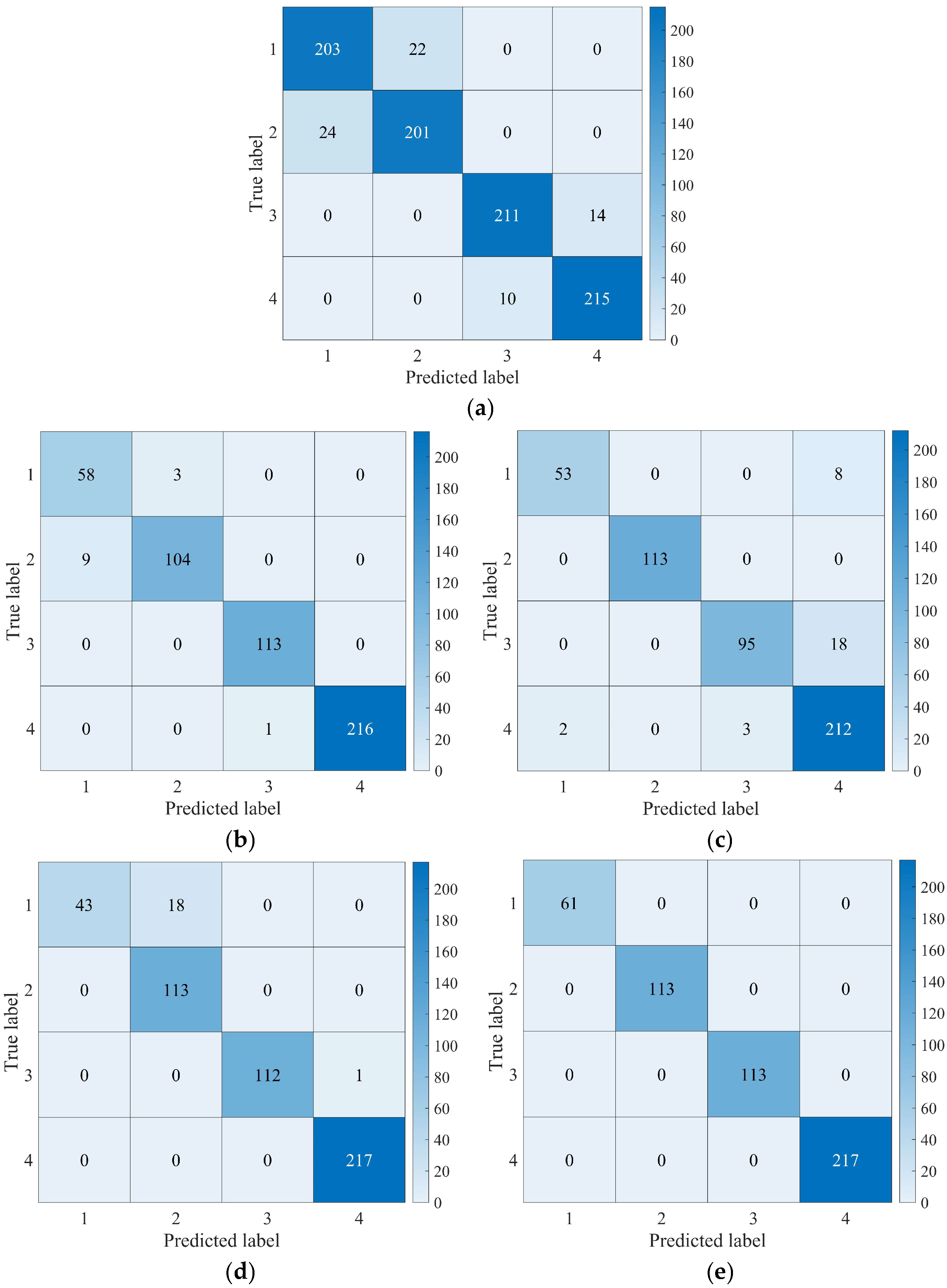 Sensors 25 00904 g012