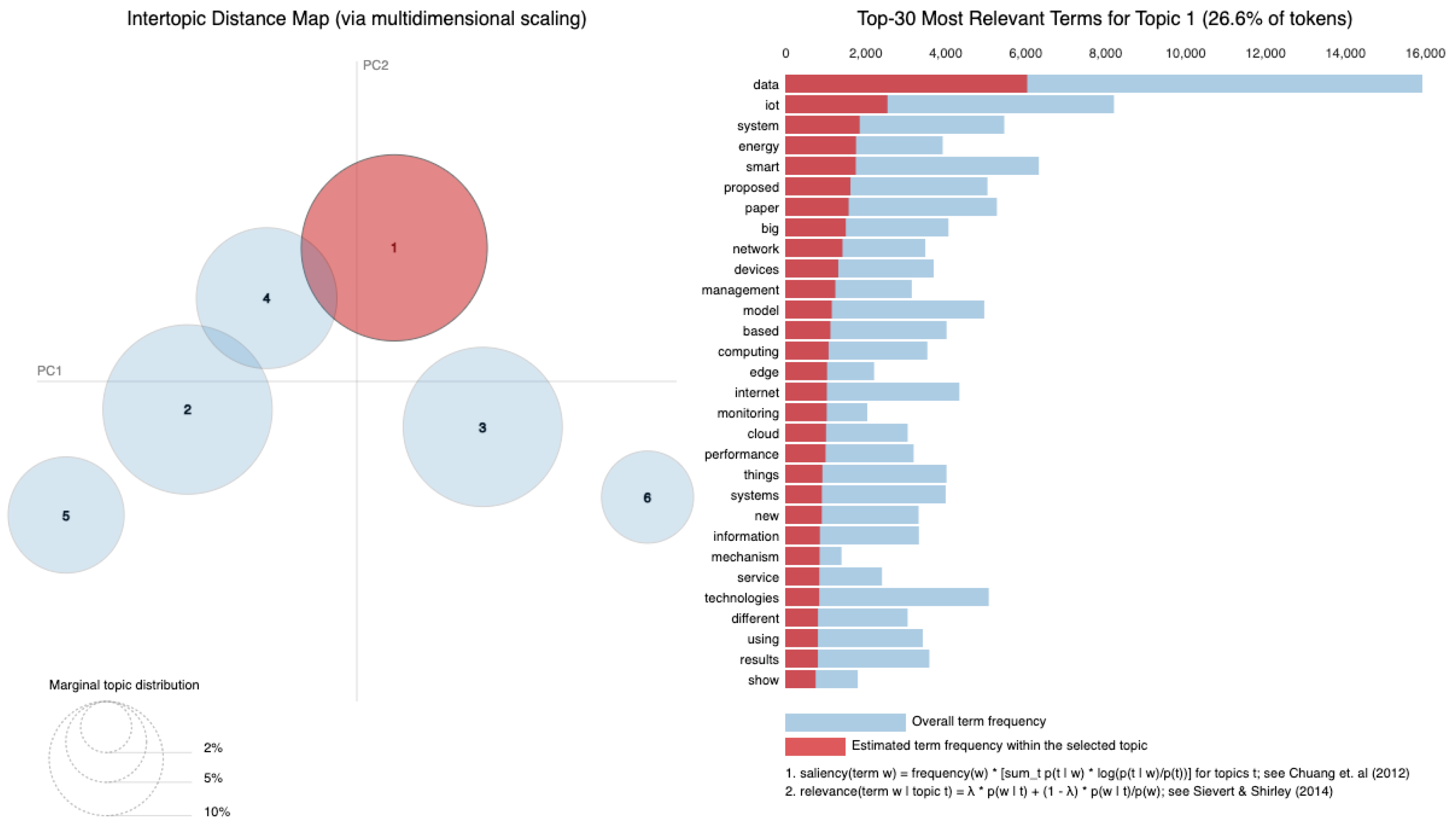 Sensors 25 00906 g018