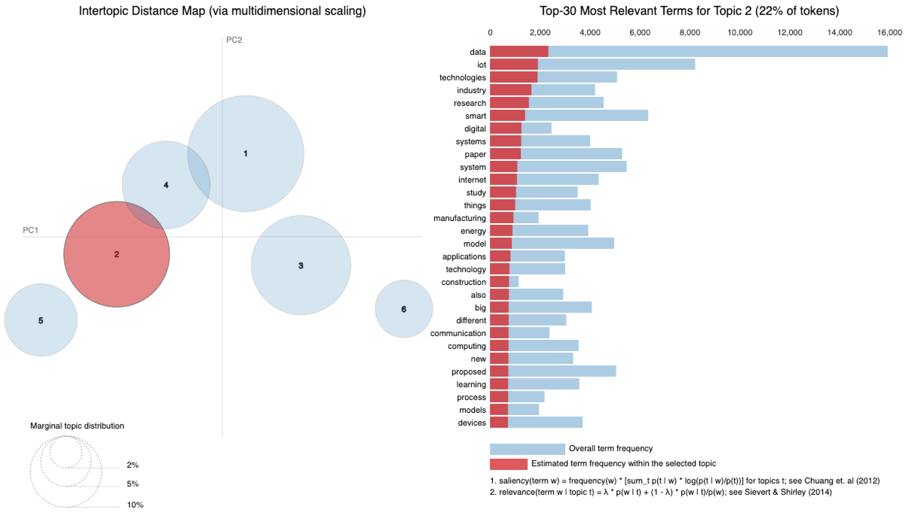 Sensors 25 00906 g019