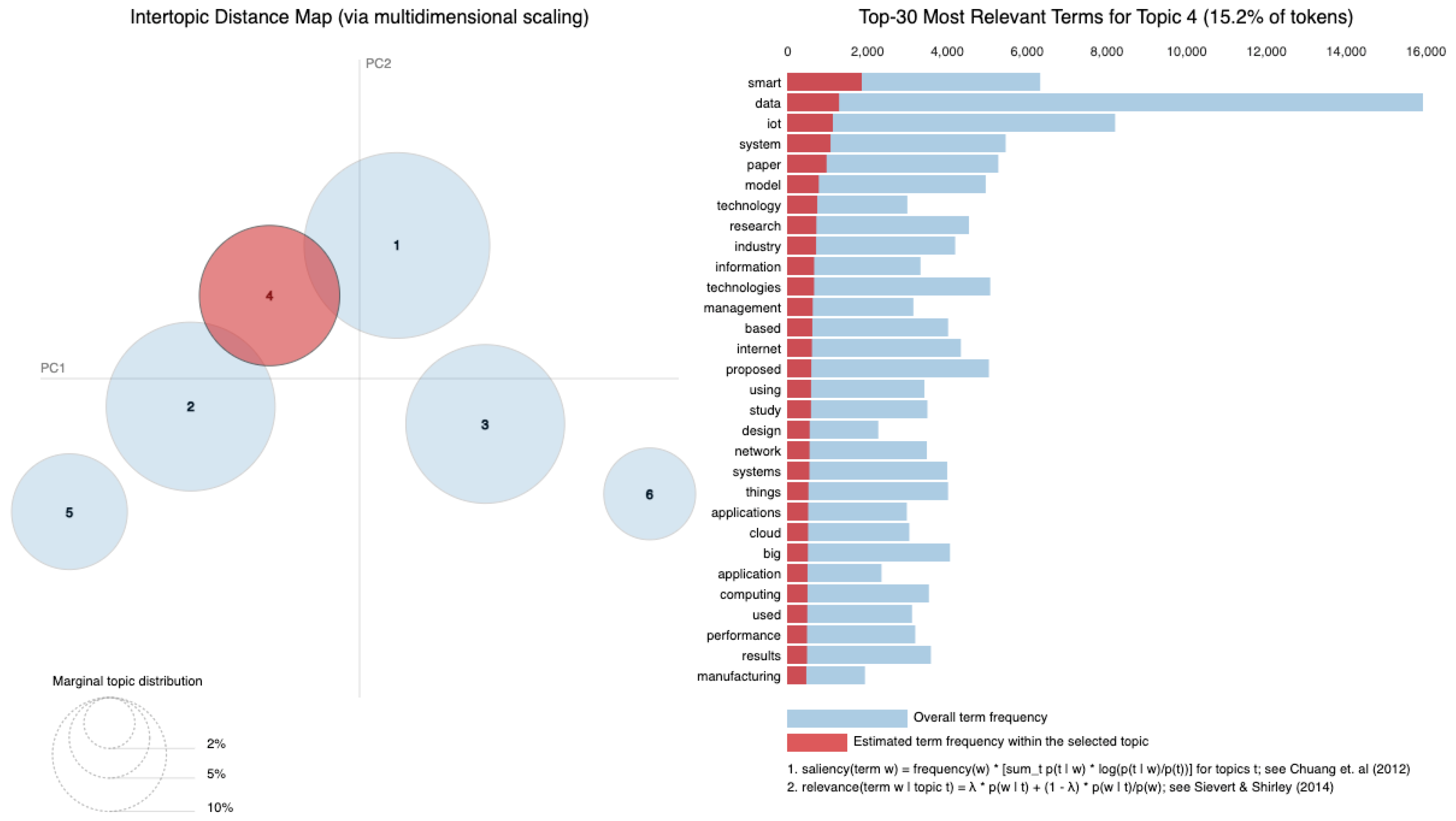 Sensors 25 00906 g021