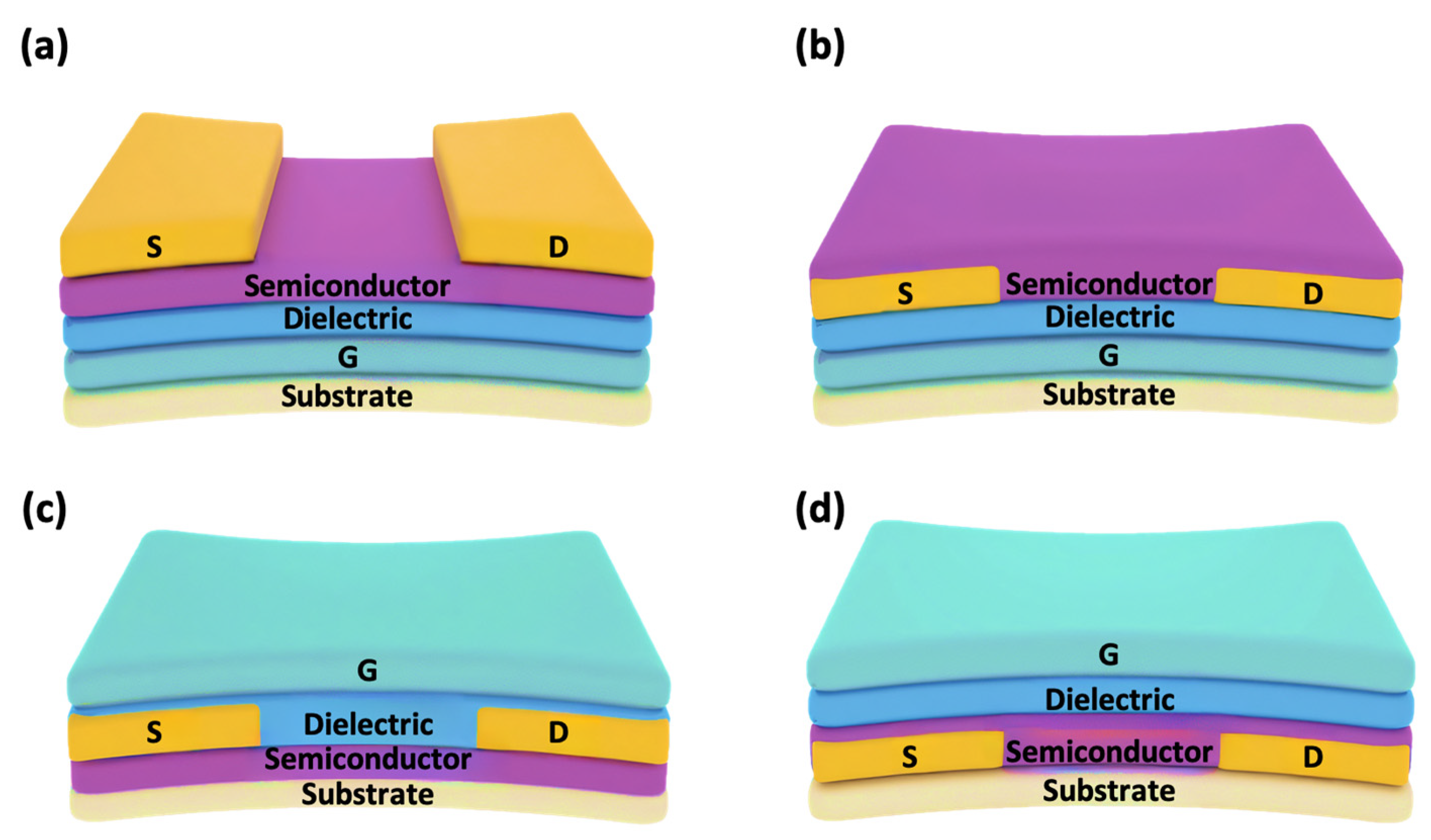 Sensors 25 00925 g003