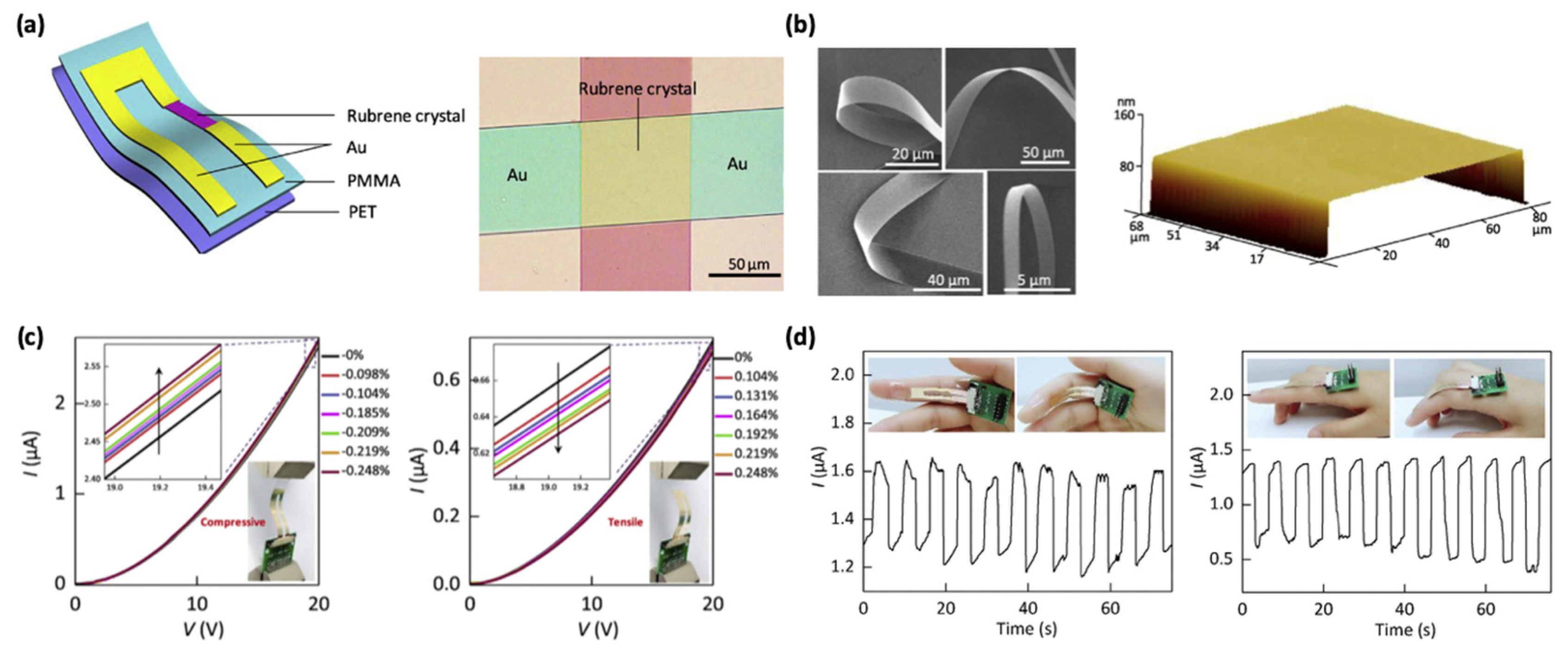 Sensors 25 00925 g011
