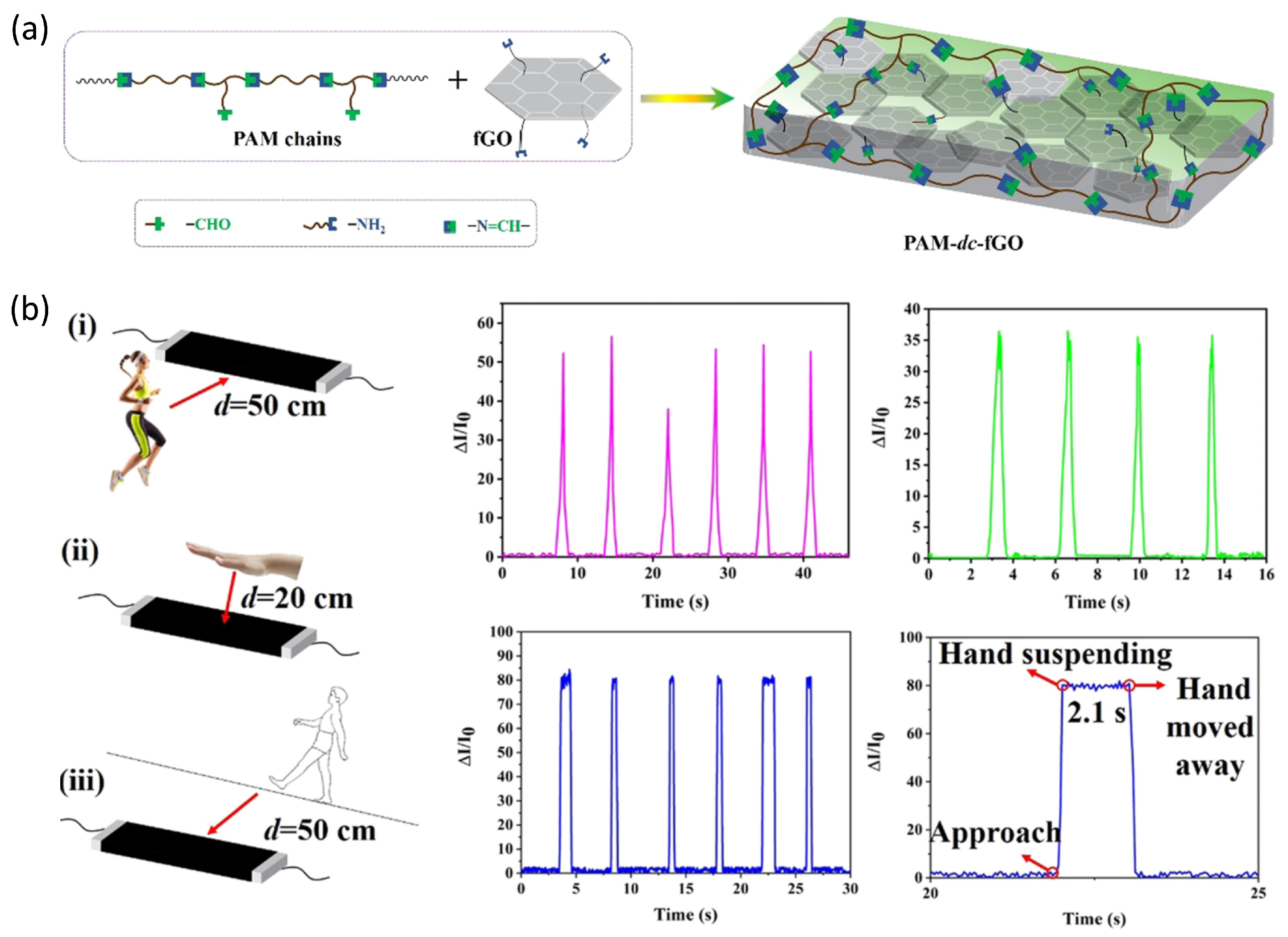 Sensors 25 00925 g012