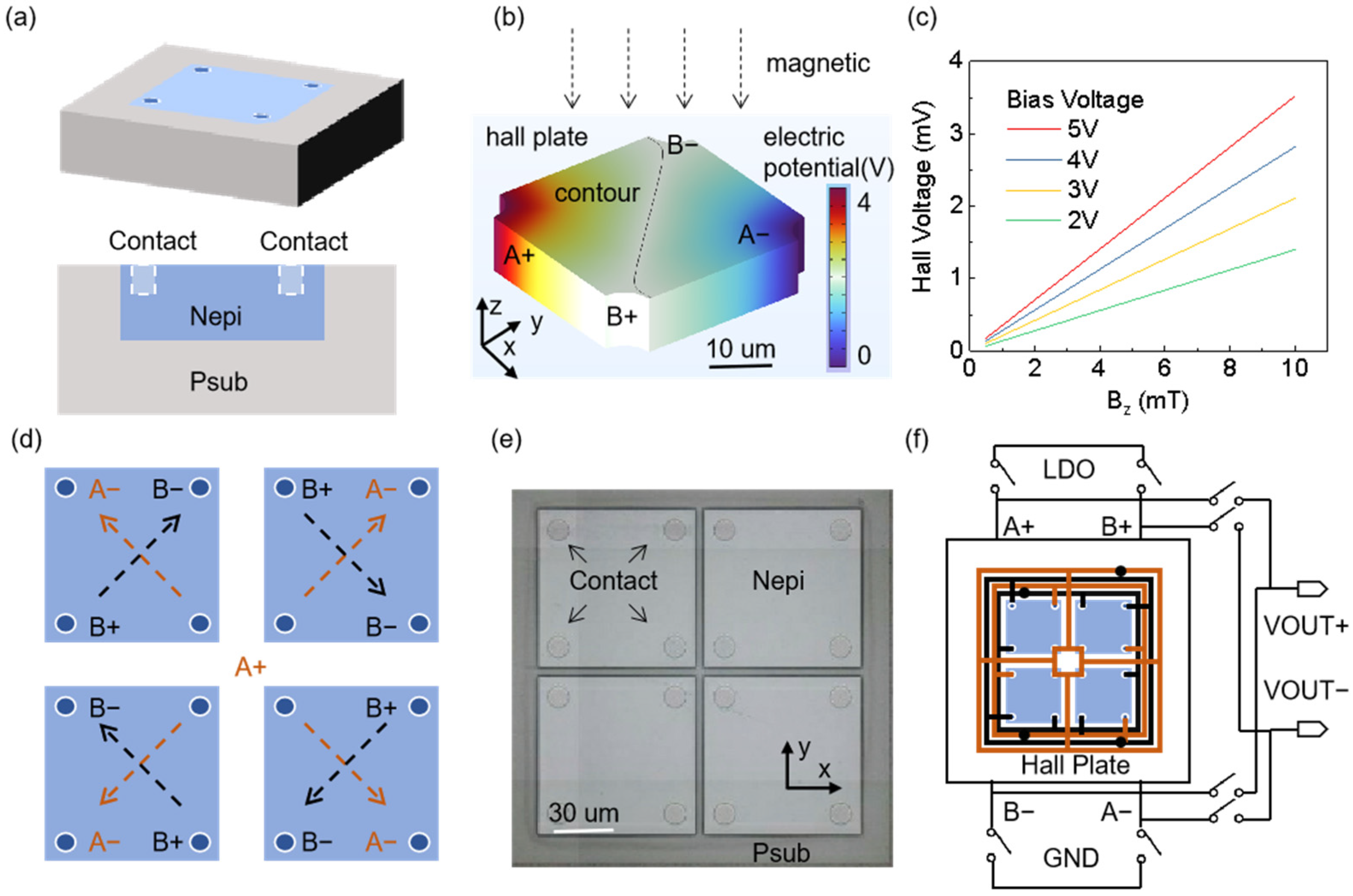 Sensors 25 00927 g002