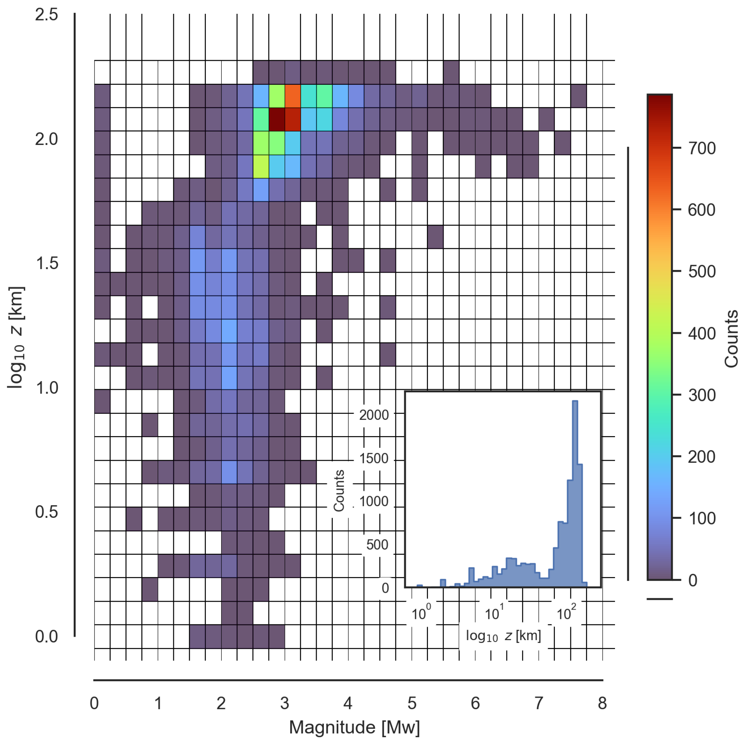 Sensors 25 00933 g005 Sensors 25 00933 g005