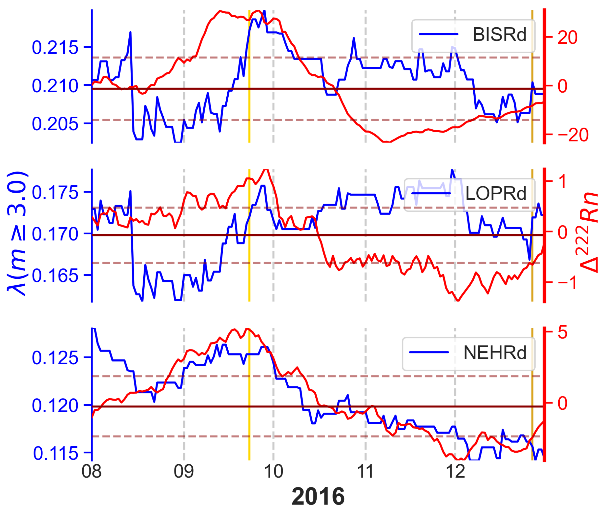 Sensors 25 00933 g009 Sensors 25 00933 g009