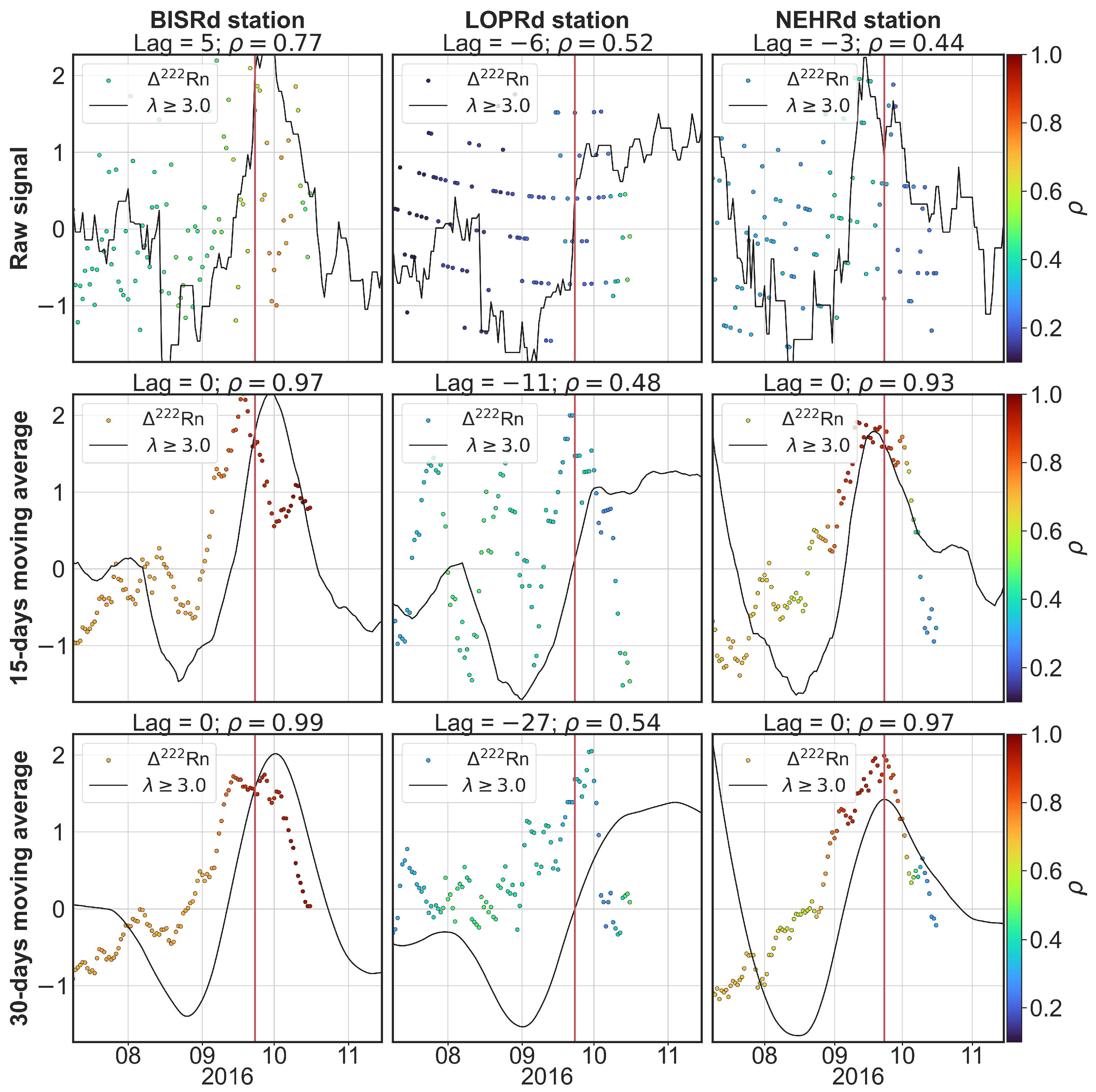 Sensors 25 00933 g010 Sensors 25 00933 g010