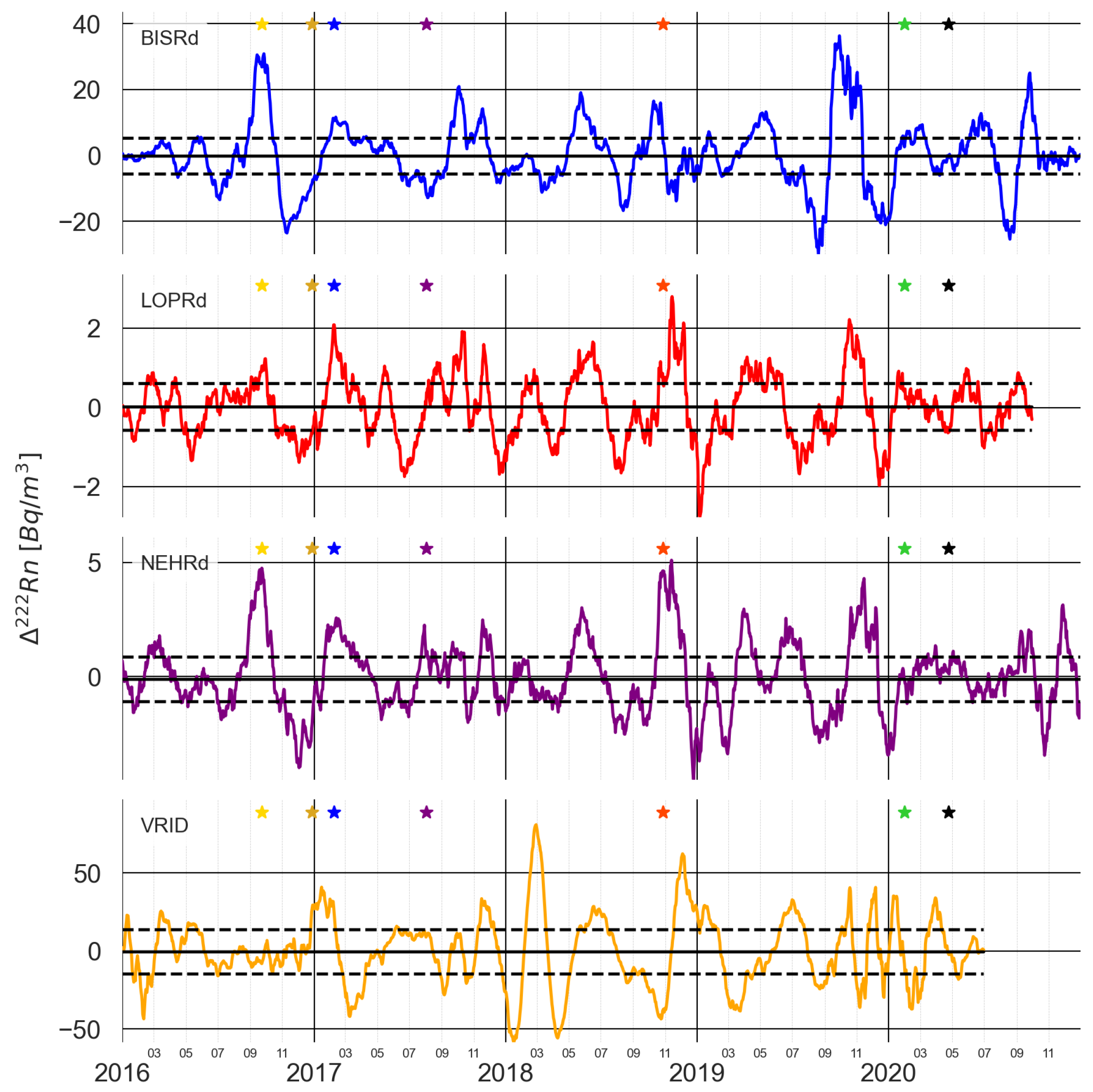 Sensors 25 00933 g0a2 Sensors 25 00933 g0a2