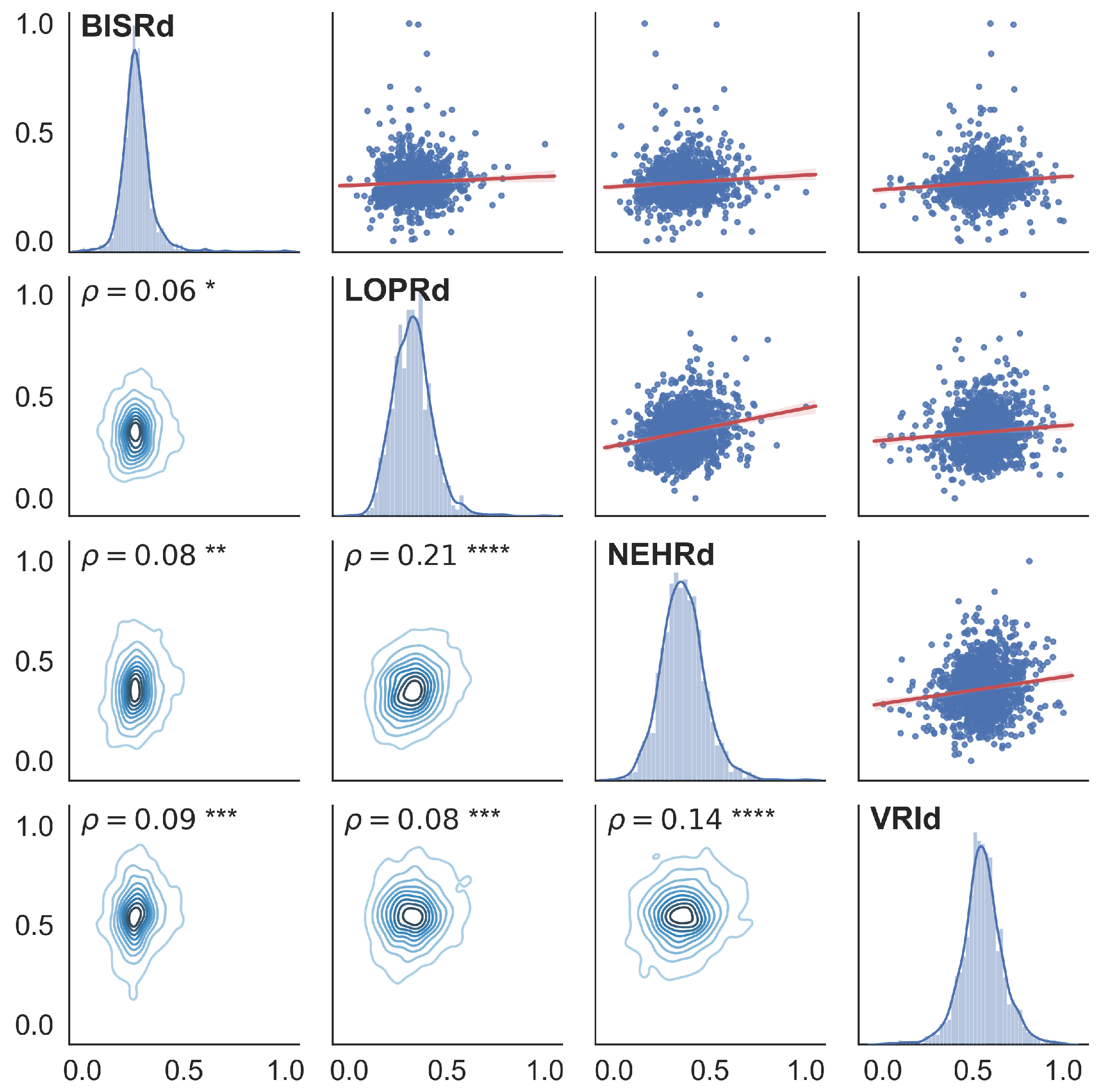 Sensors 25 00933 g0a3 Sensors 25 00933 g0a3