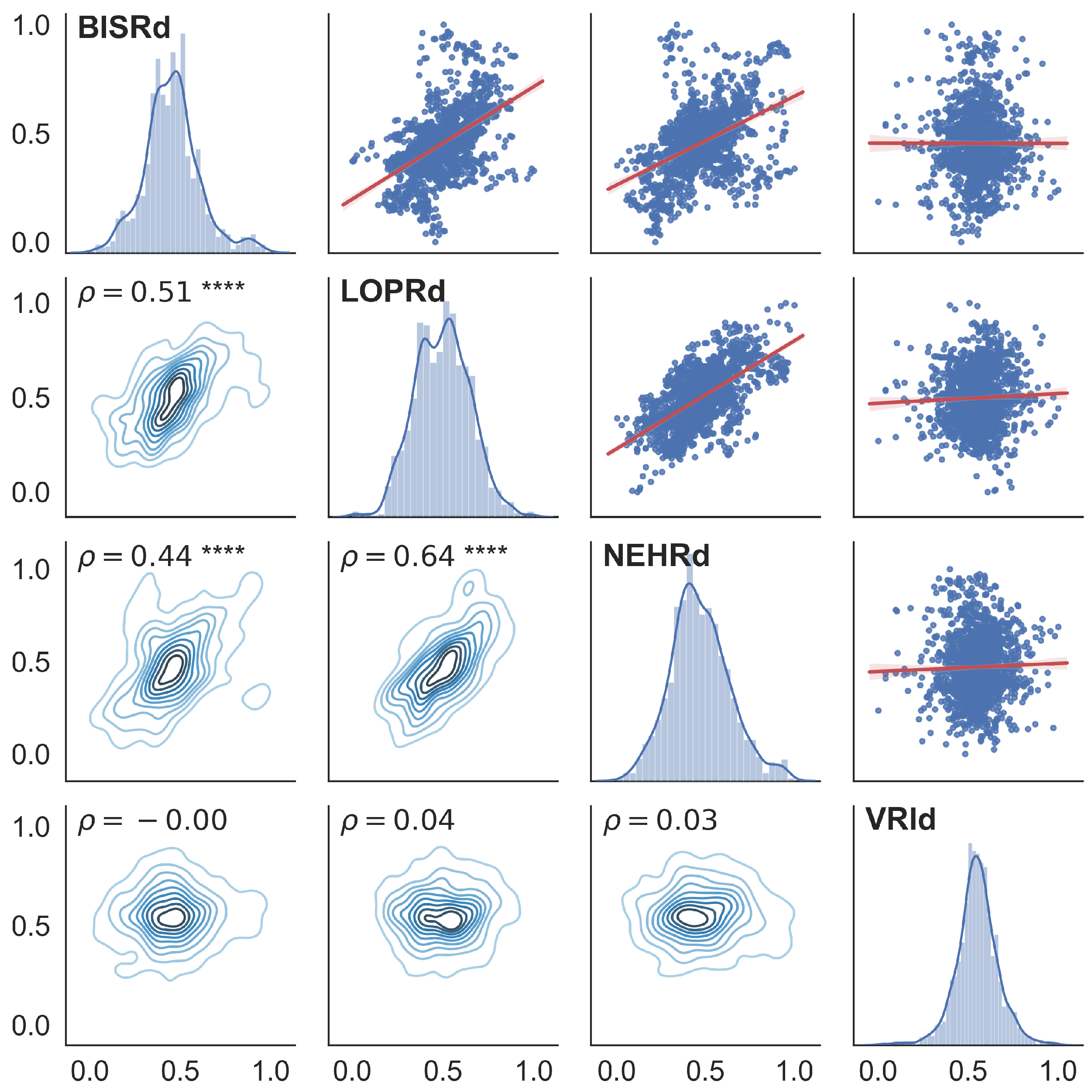 Sensors 25 00933 g0a5 Sensors 25 00933 g0a5