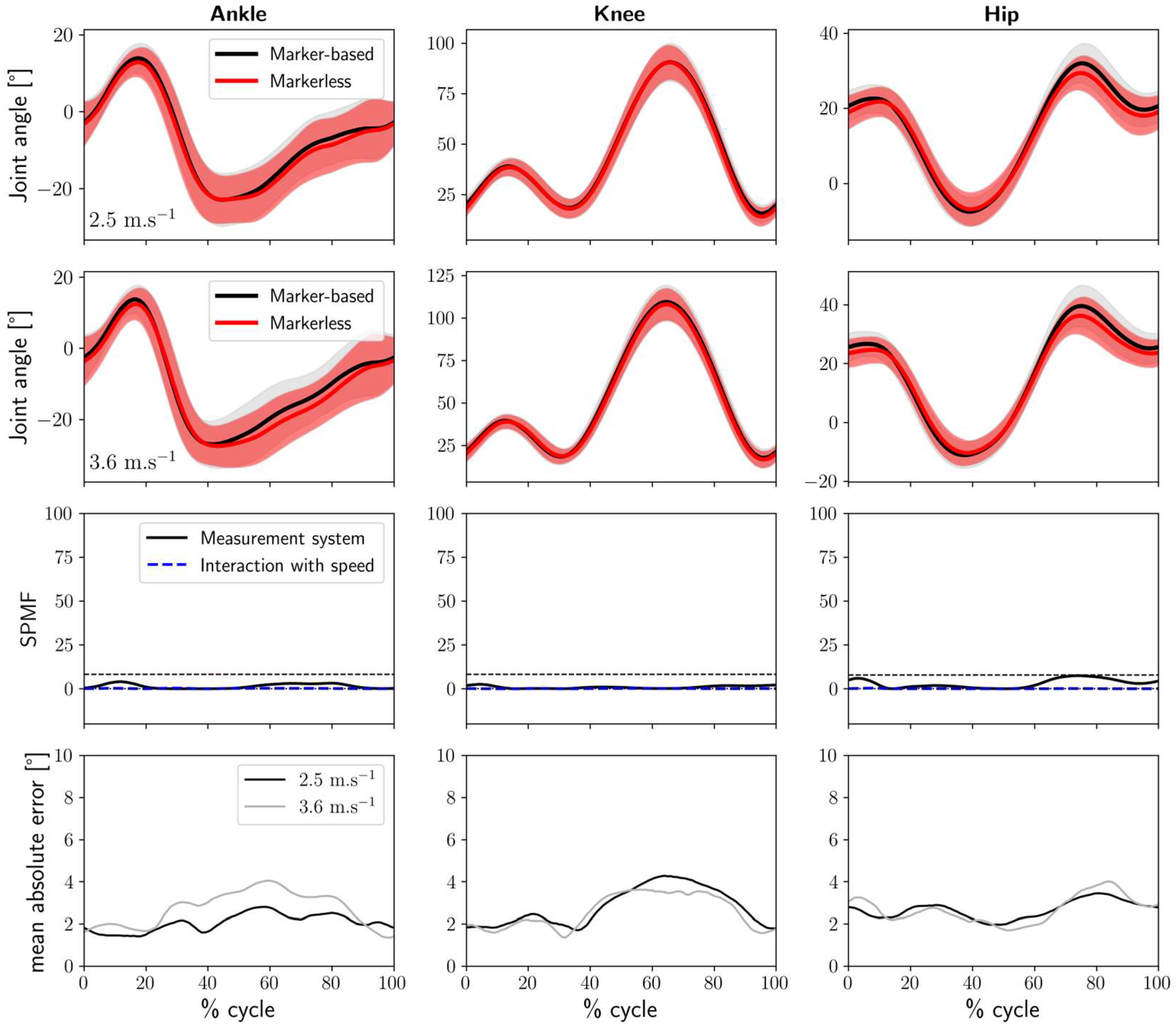Sensors 25 00934 g004