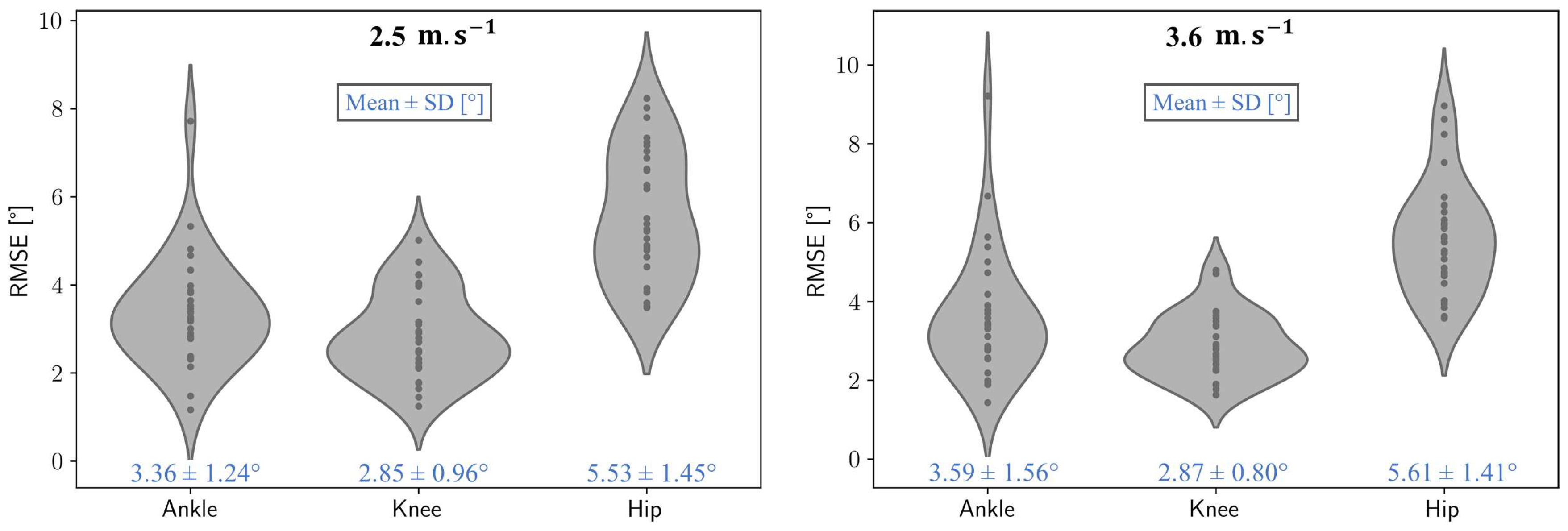Sensors 25 00934 g005