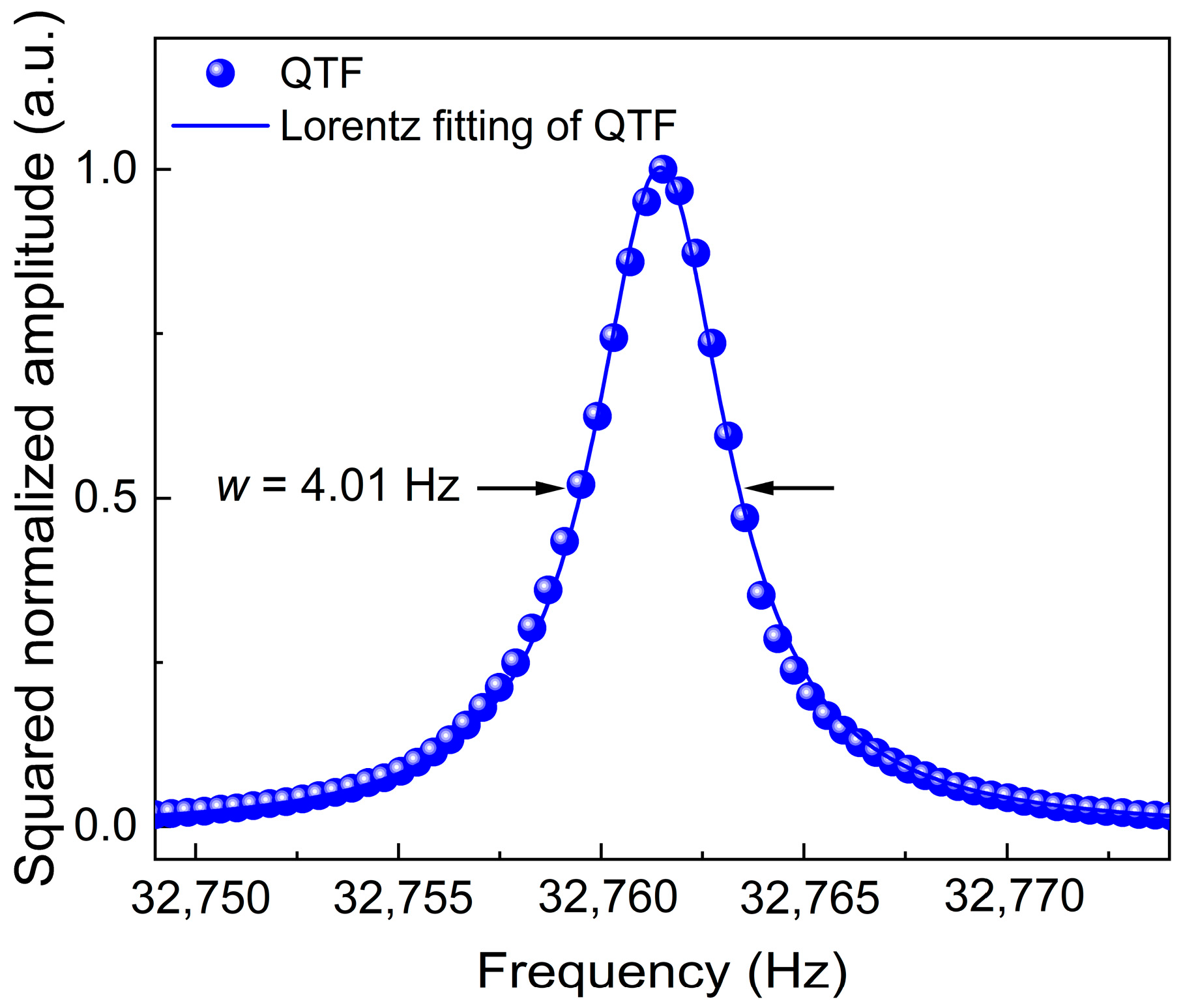 Sensors 25 00946 g007