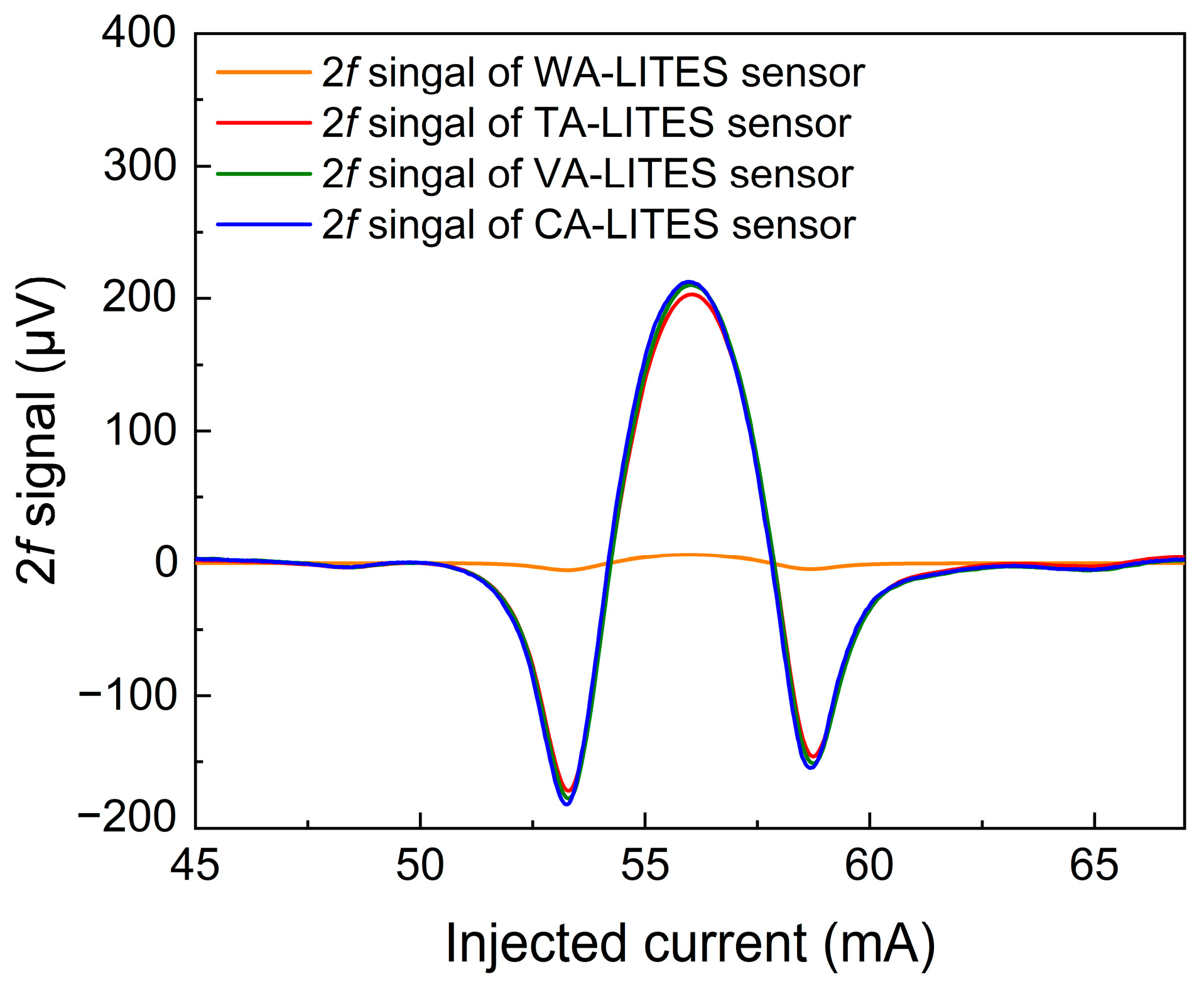 Sensors 25 00946 g009