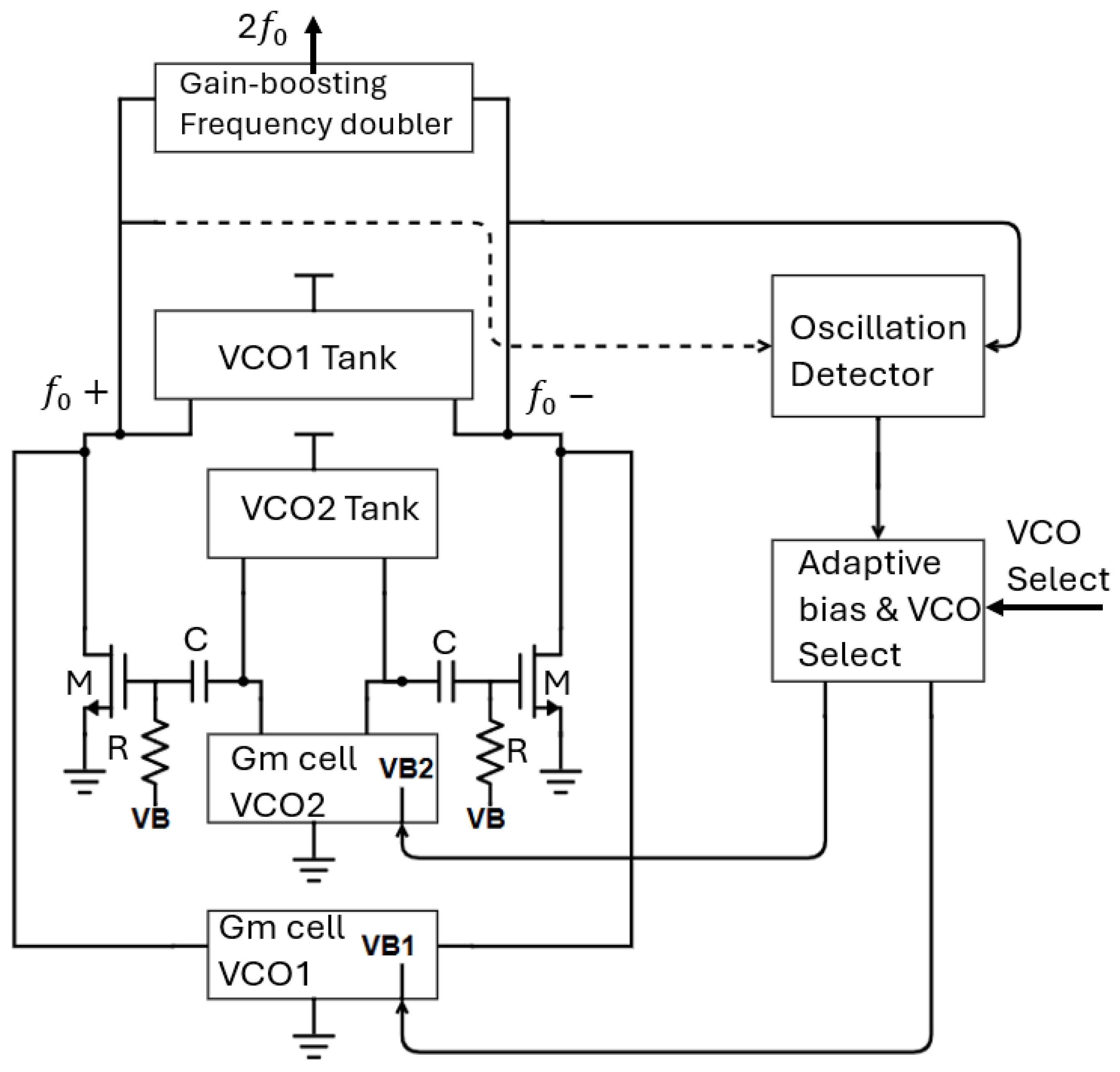 Sensors 25 00981 g001