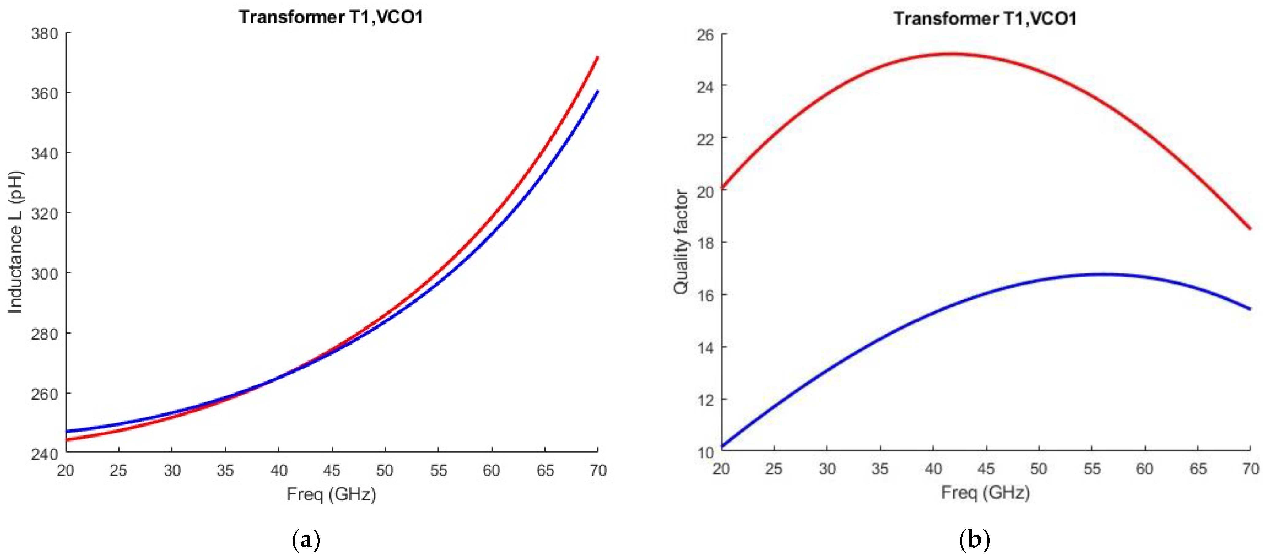 Sensors 25 00981 g008