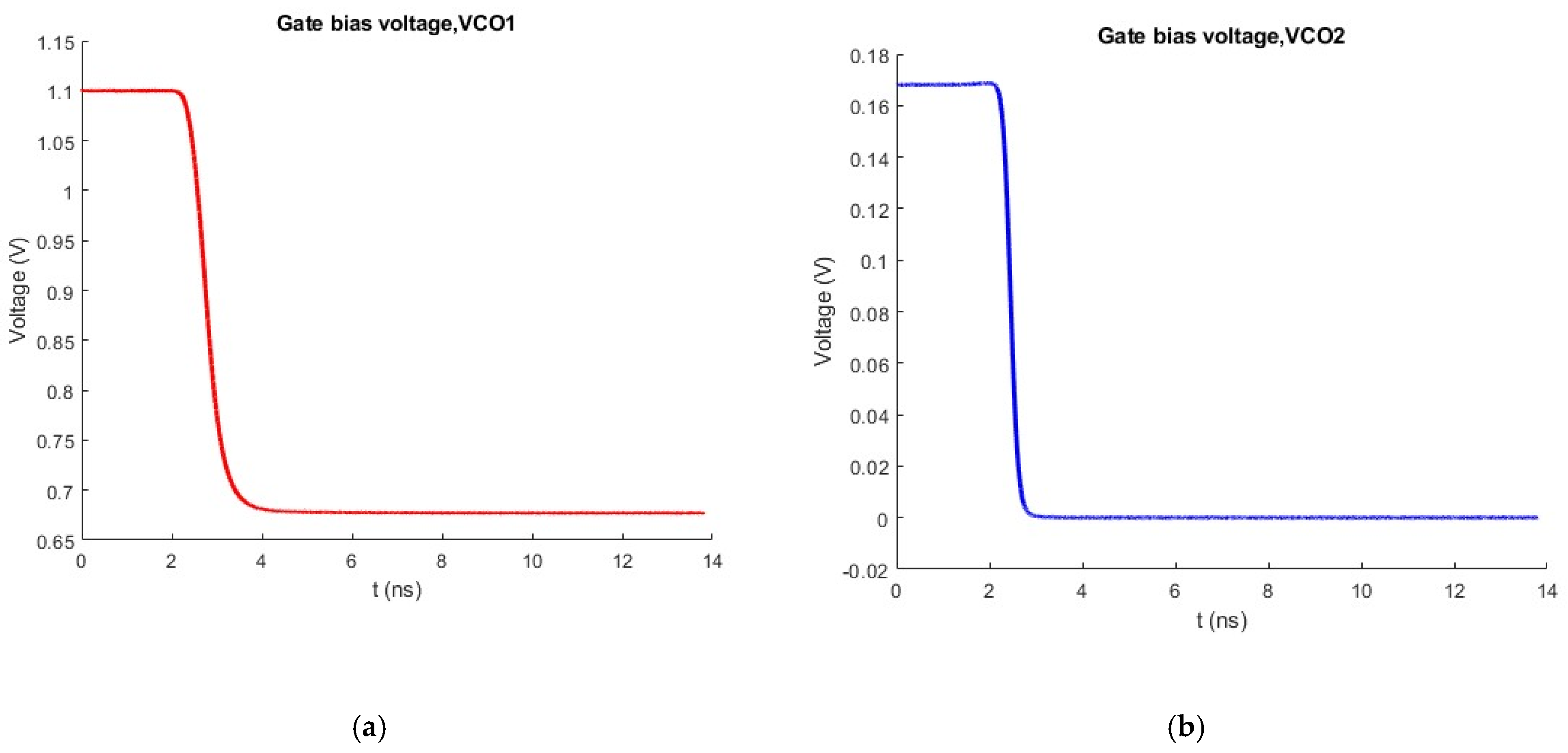 Sensors 25 00981 g013