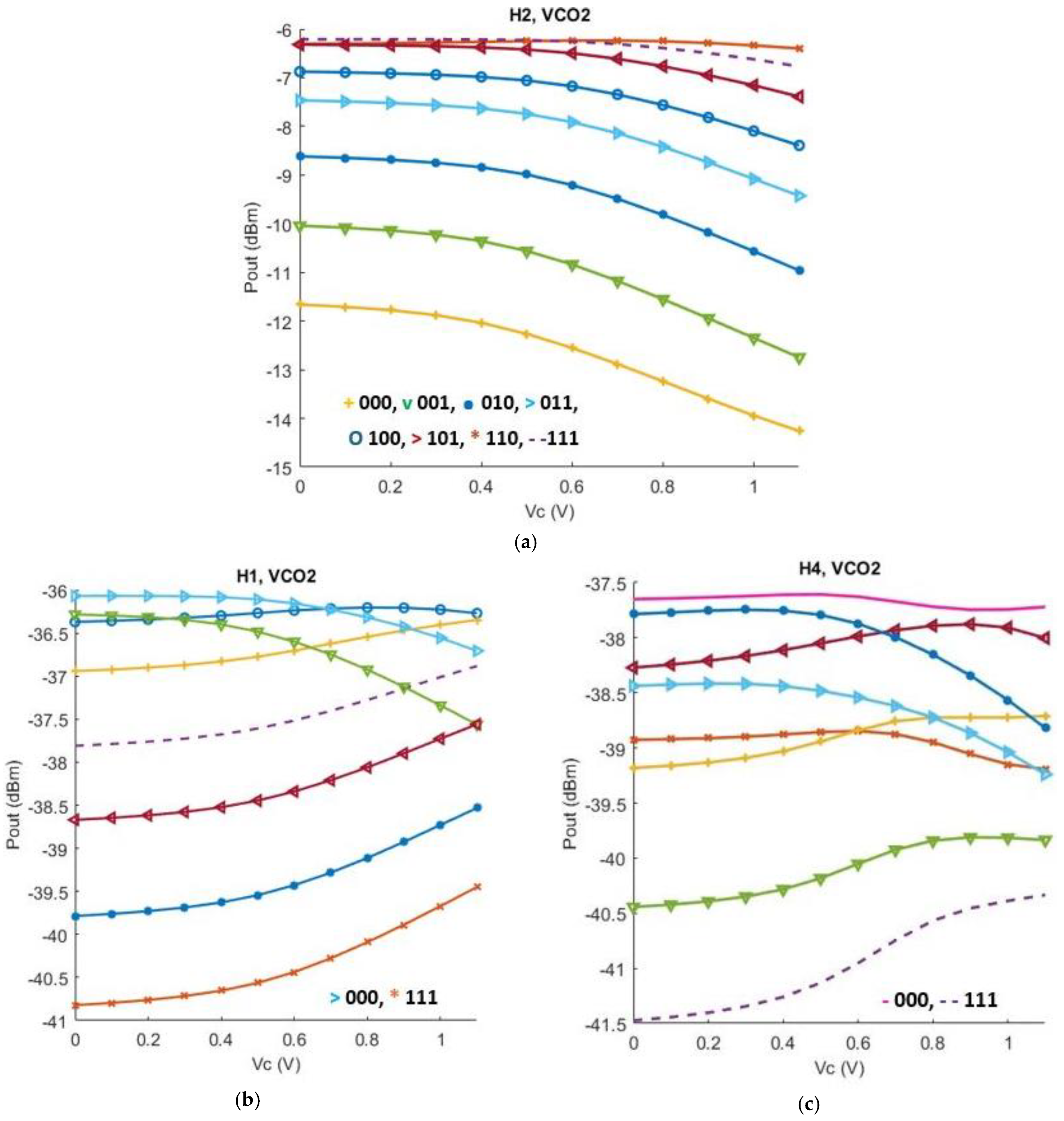 Sensors 25 00981 g023