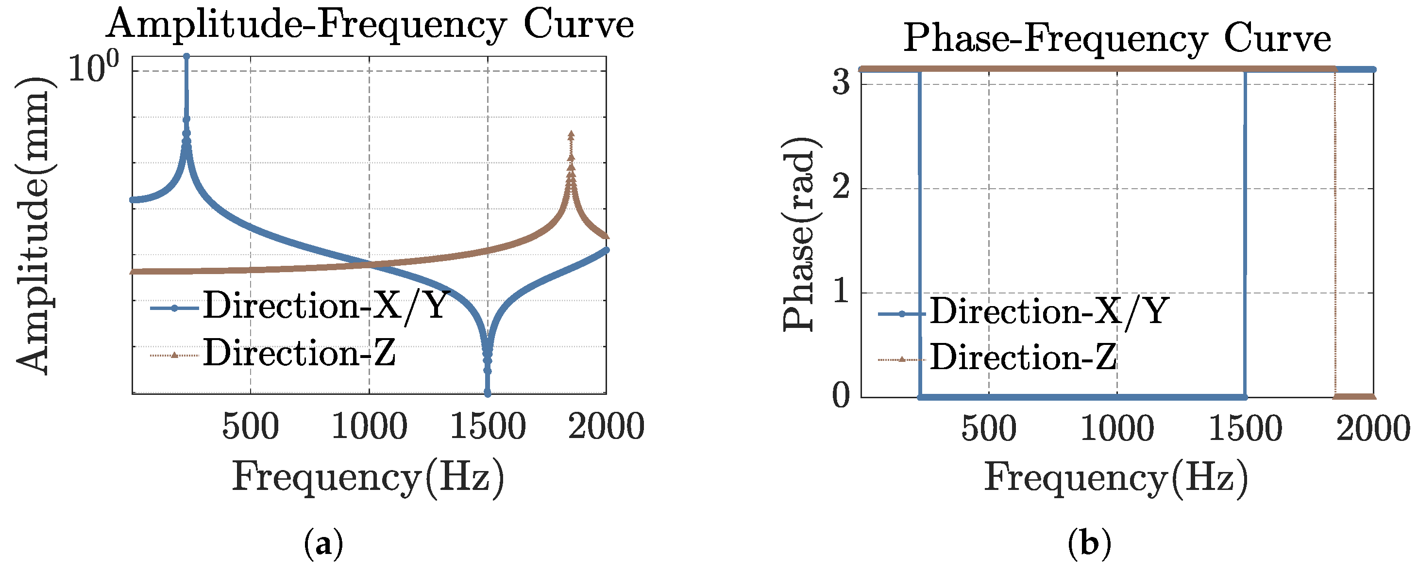 Sensors 25 00997 g003