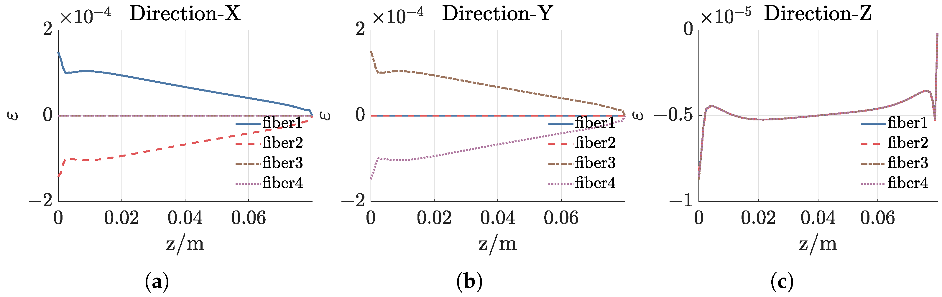 Sensors 25 00997 g004