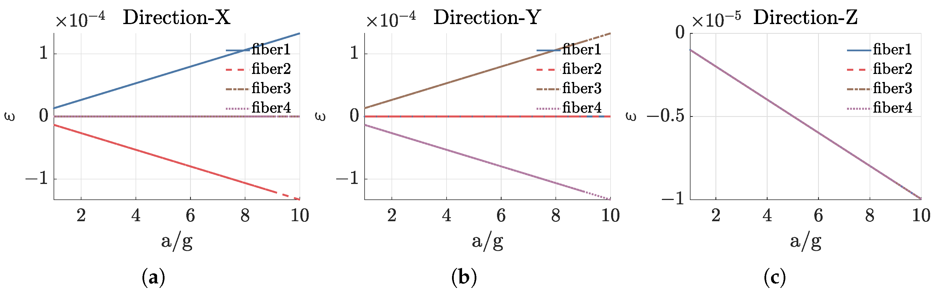Sensors 25 00997 g005