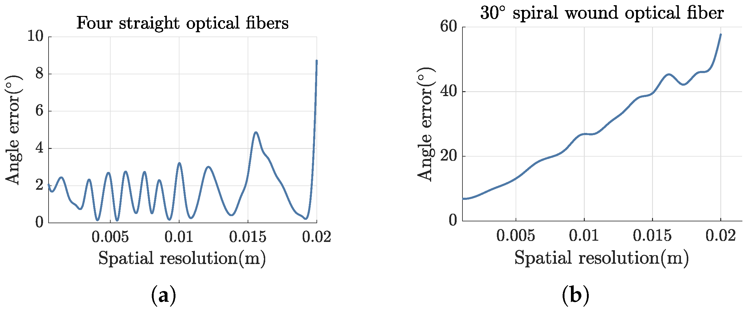 Sensors 25 00997 g006