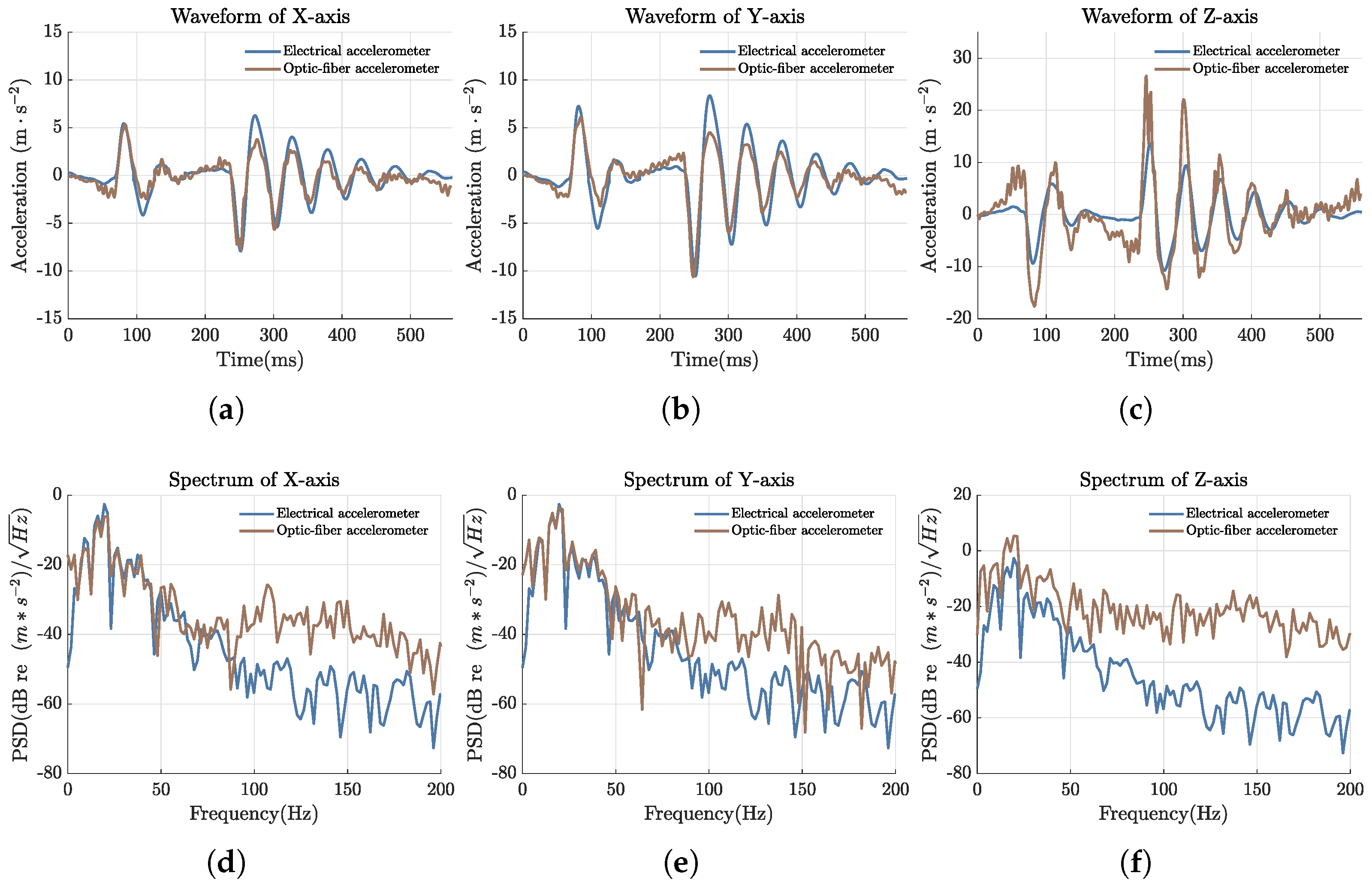 Sensors 25 00997 g010