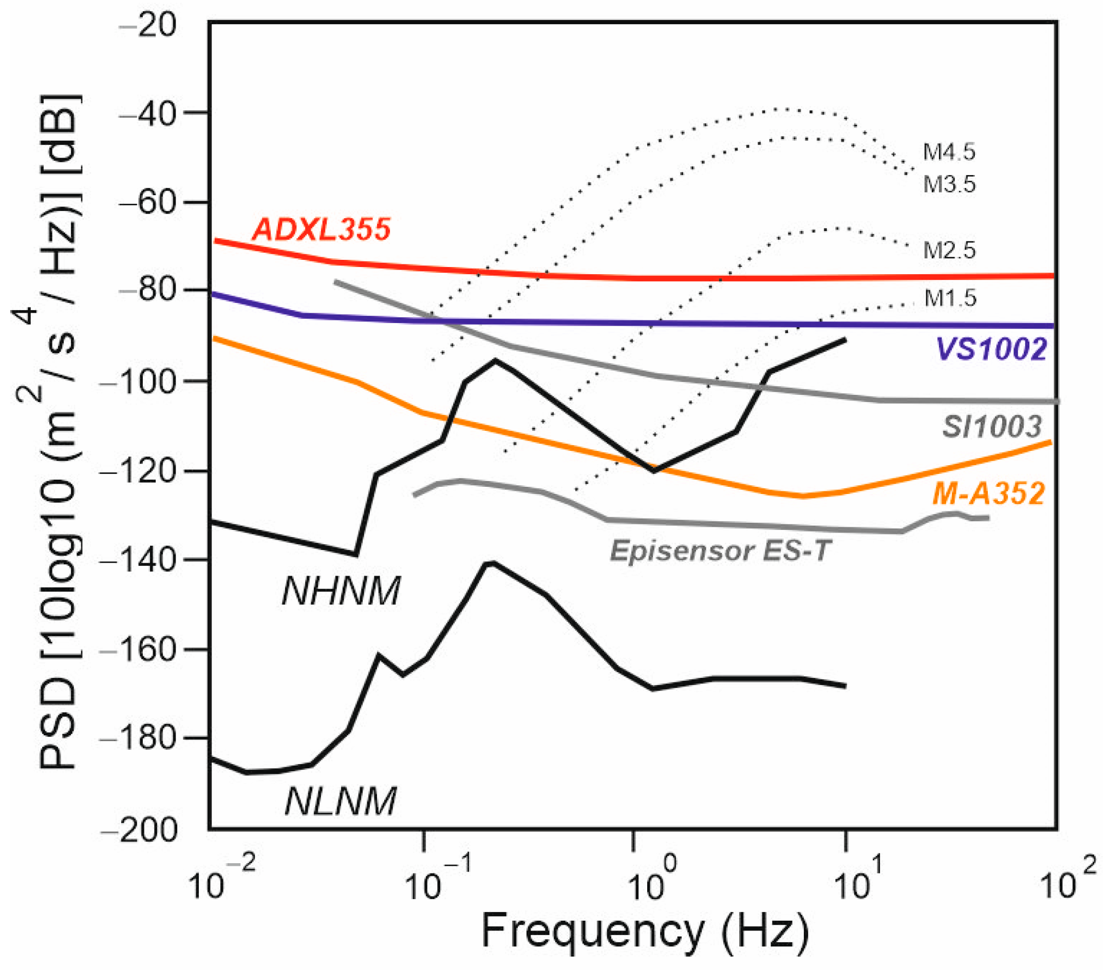 Sensors 25 01010 g005
