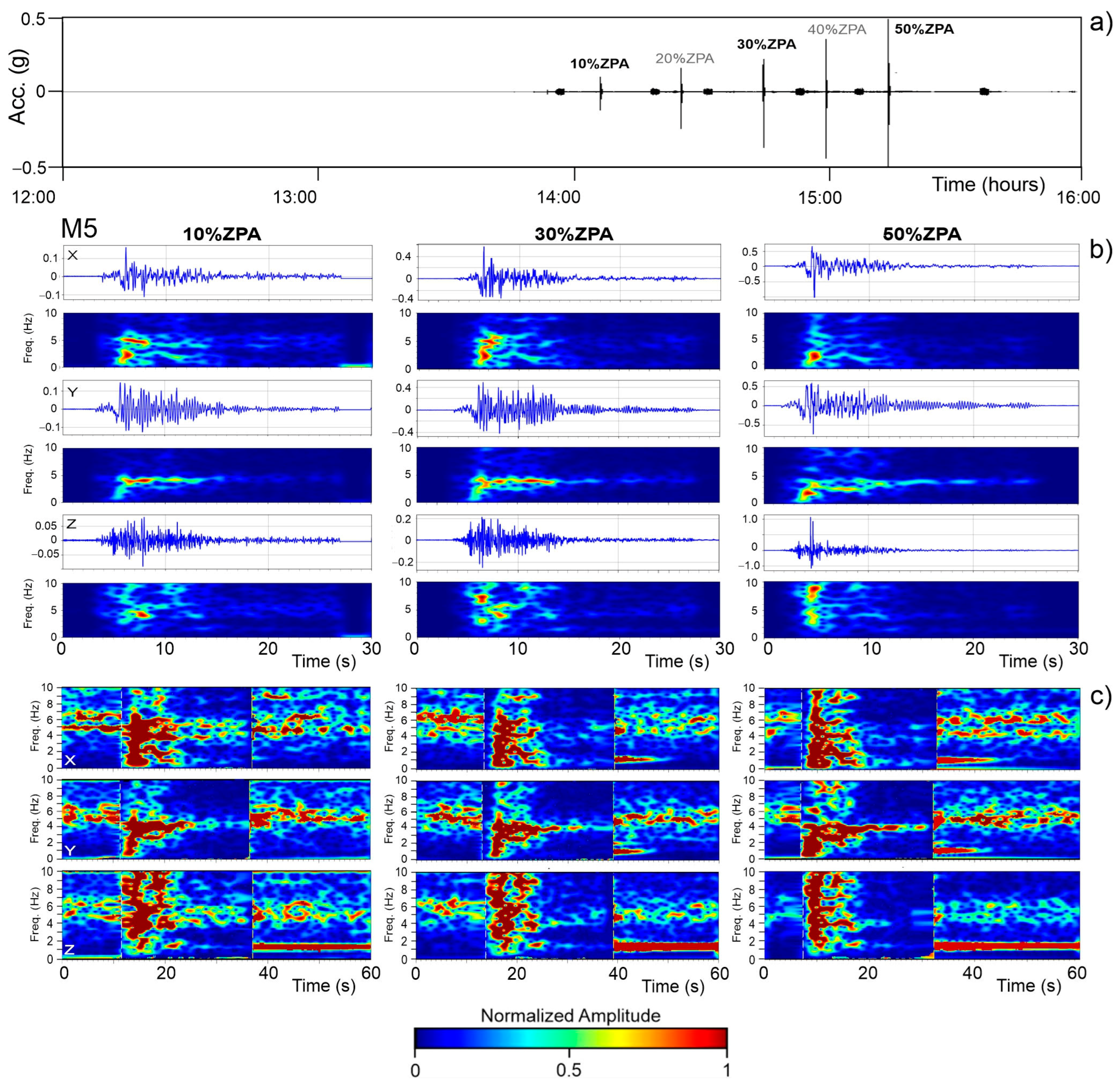 Sensors 25 01010 g012