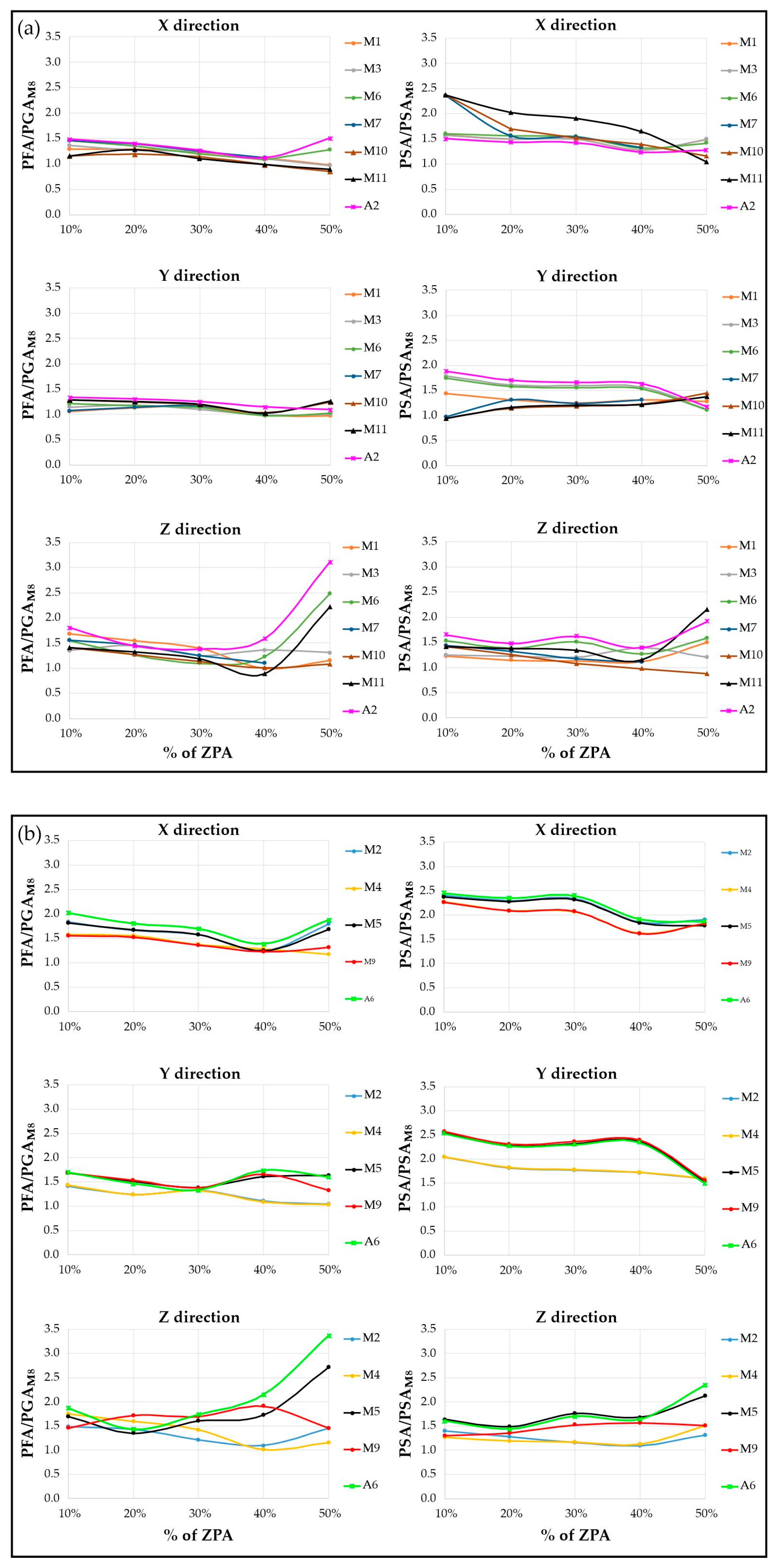 Sensors 25 01010 g013