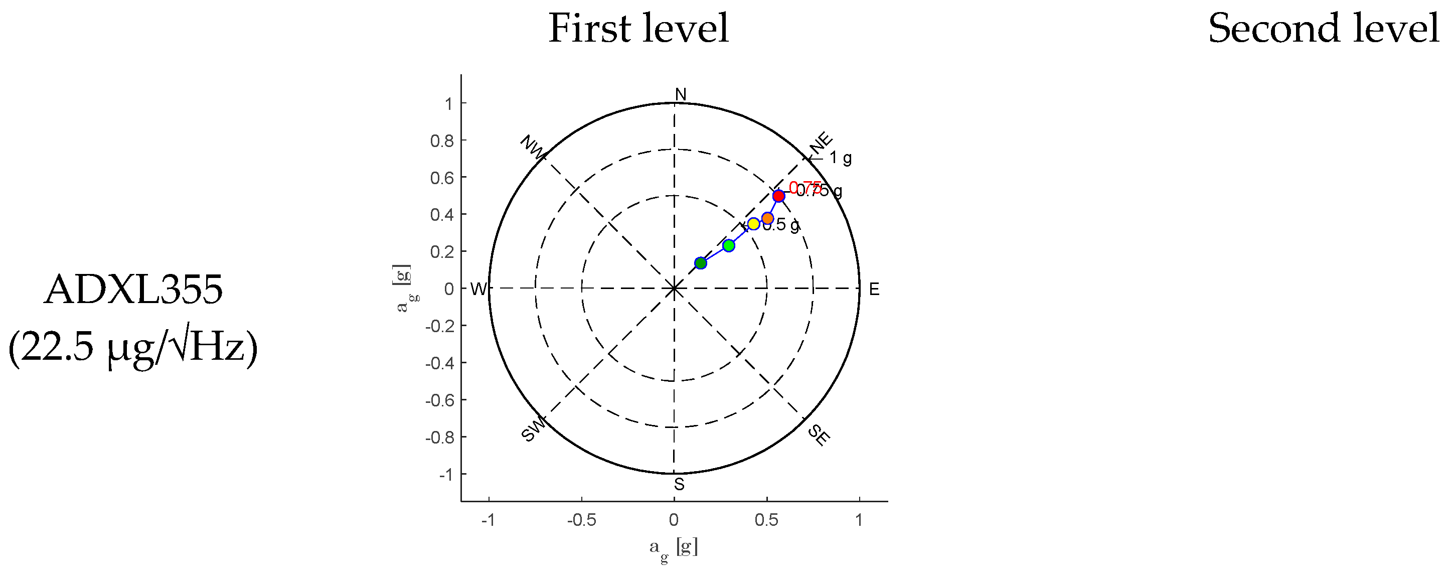 Sensors 25 01010 g018b
