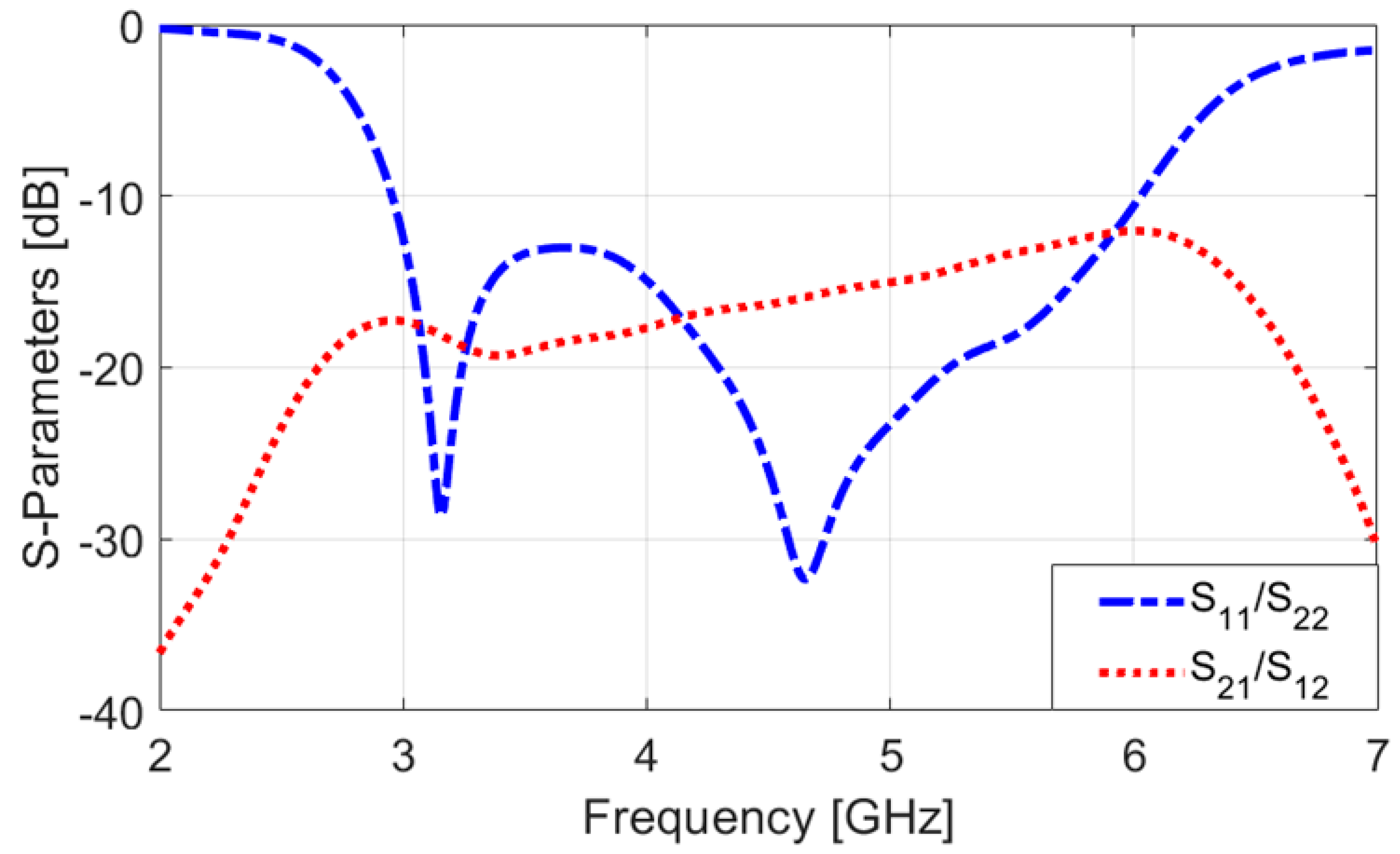 Sensors 25 01032 g002