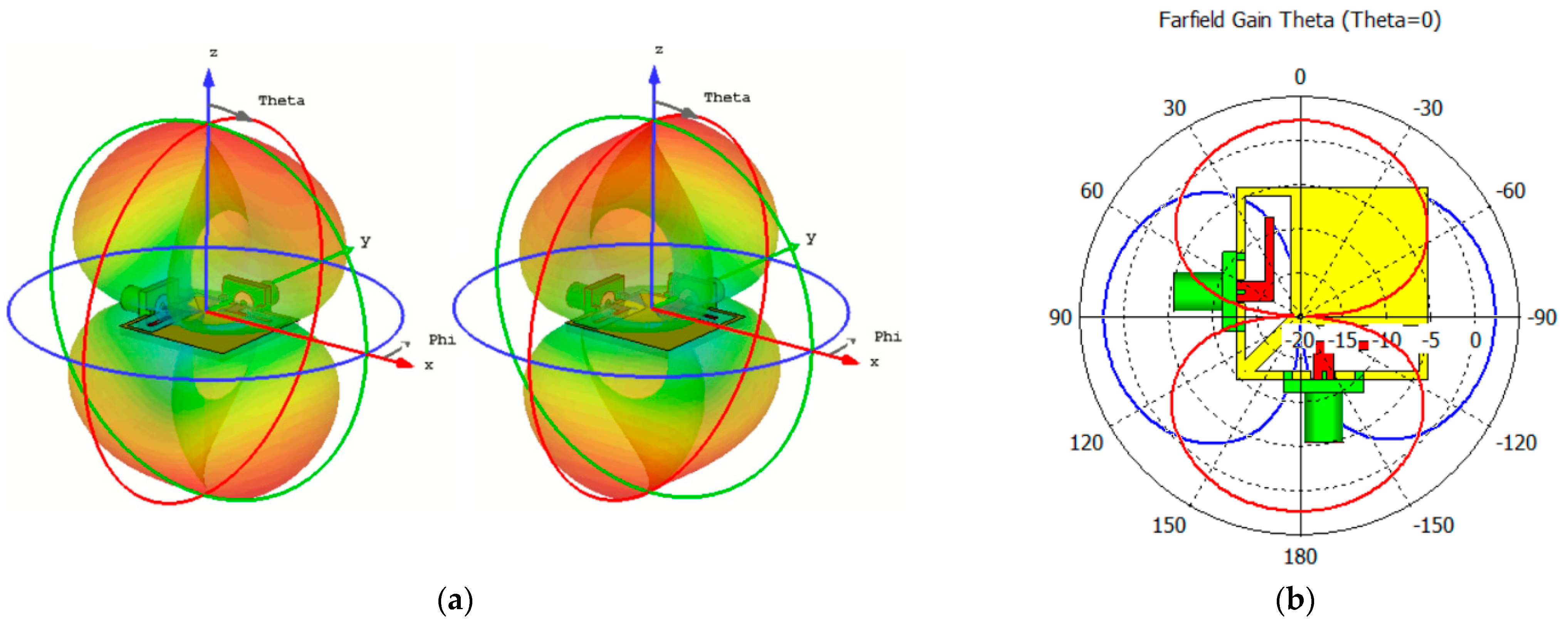 Sensors 25 01032 g006