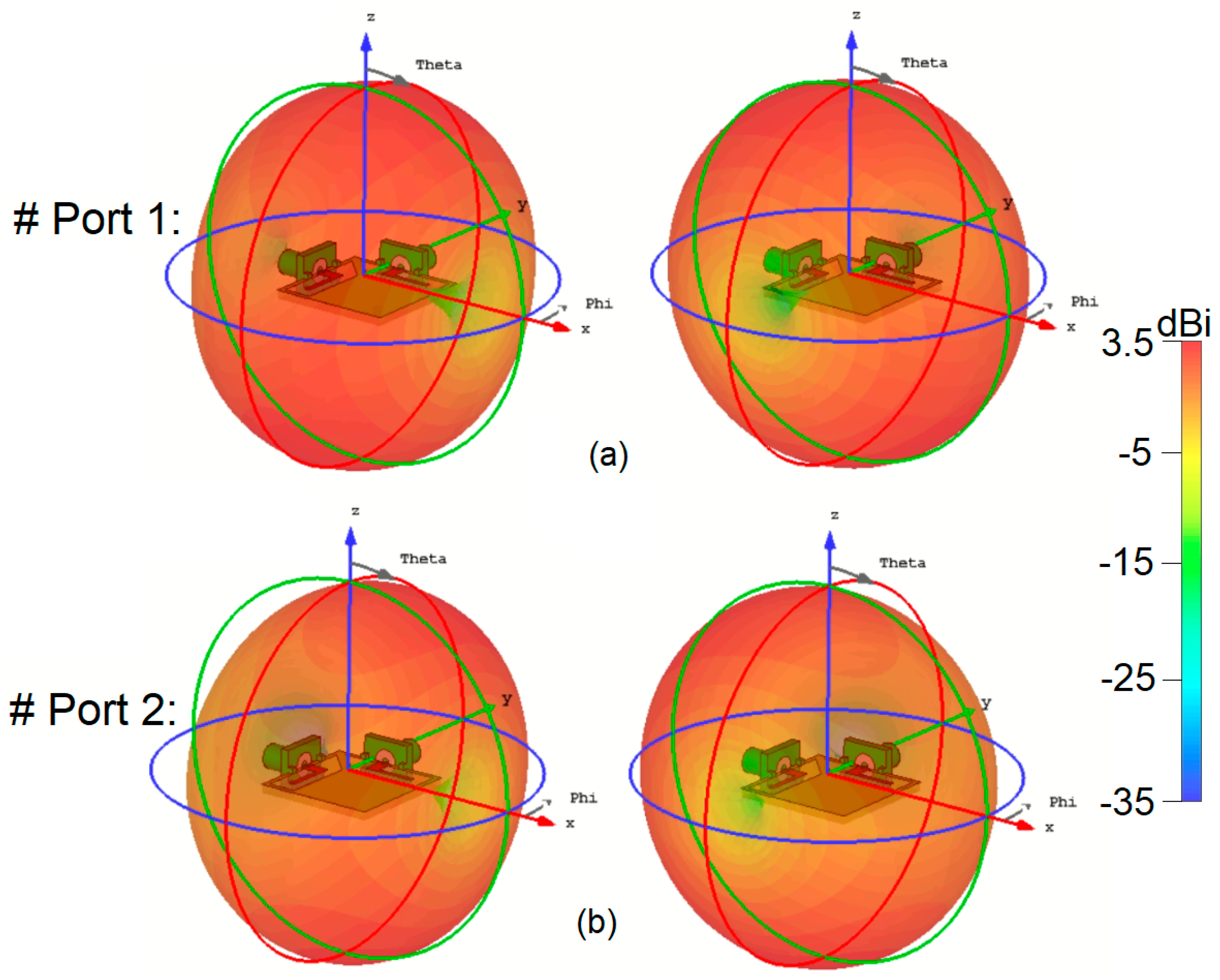 Sensors 25 01032 g007