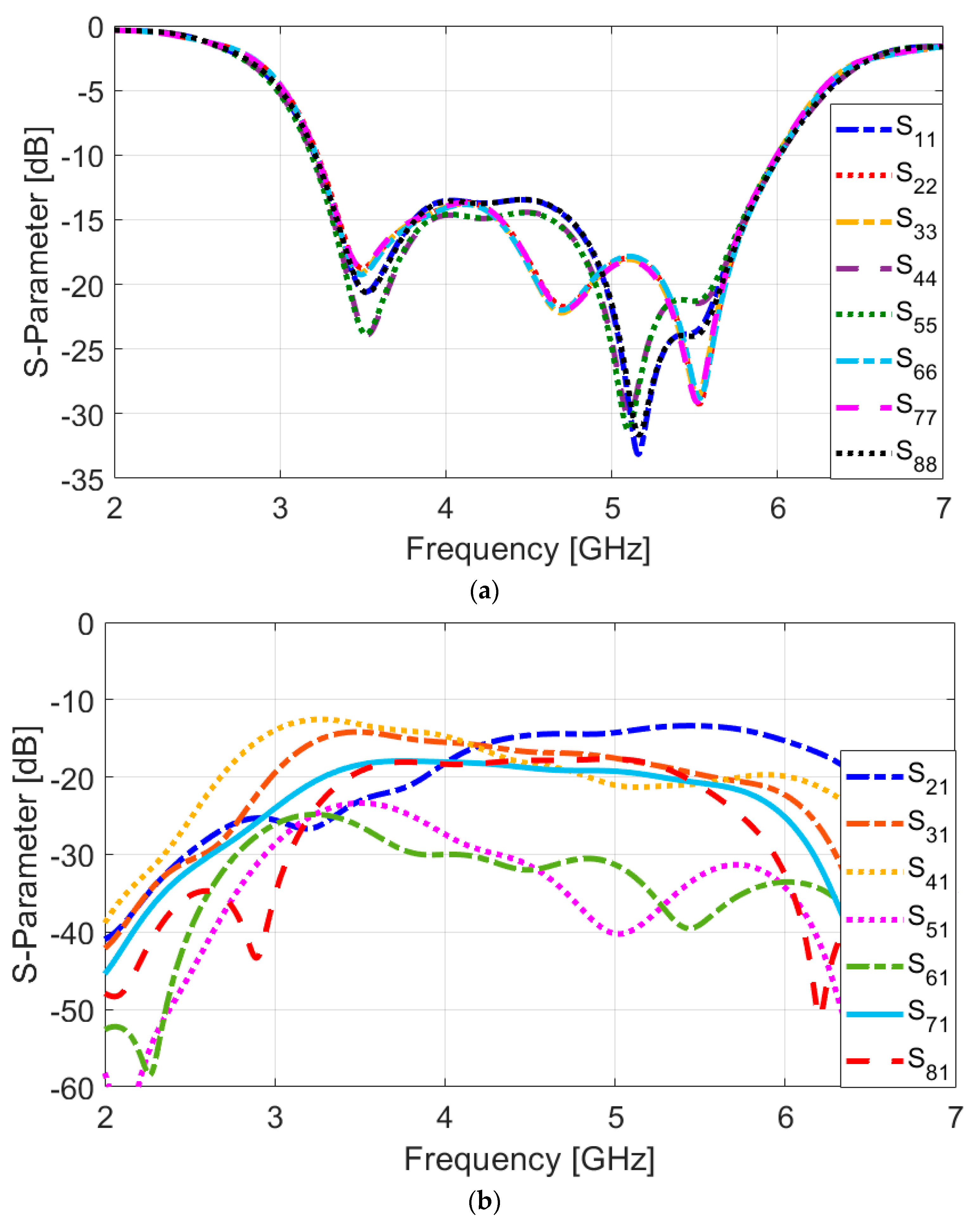 Sensors 25 01032 g009
