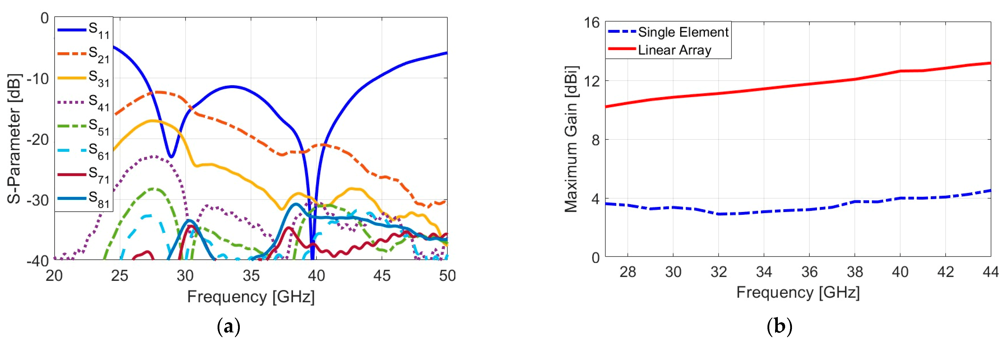 Sensors 25 01032 g018
