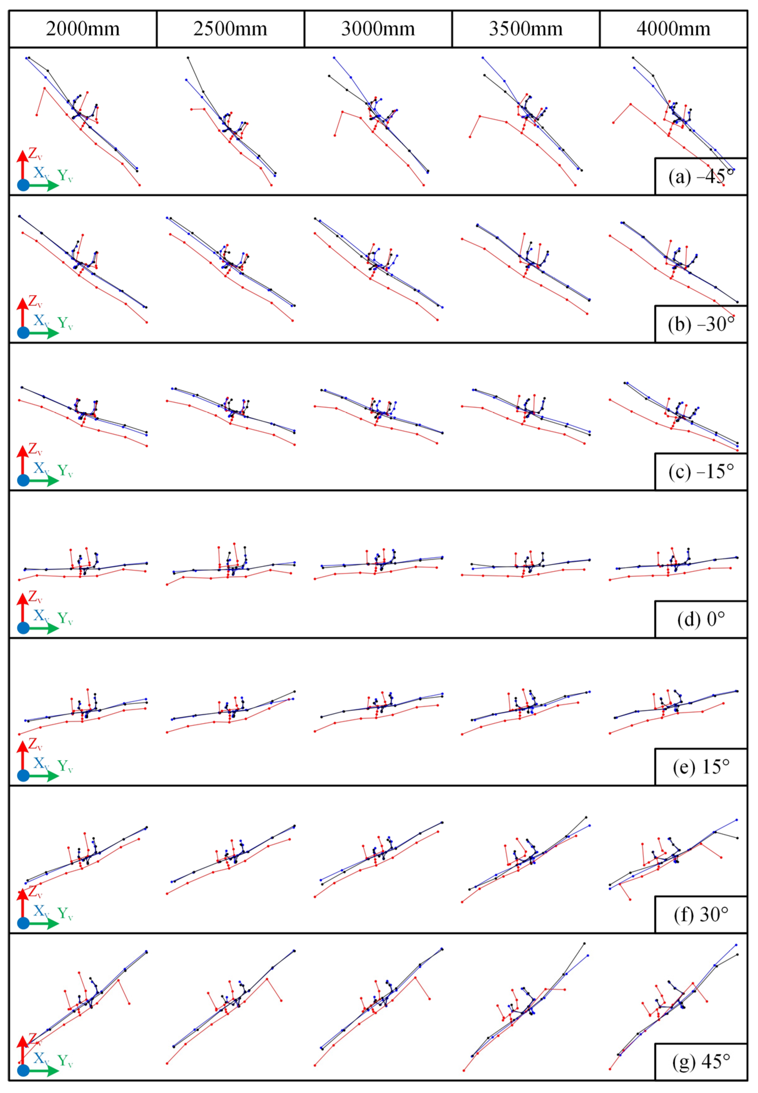 Sensors 25 01047 g006