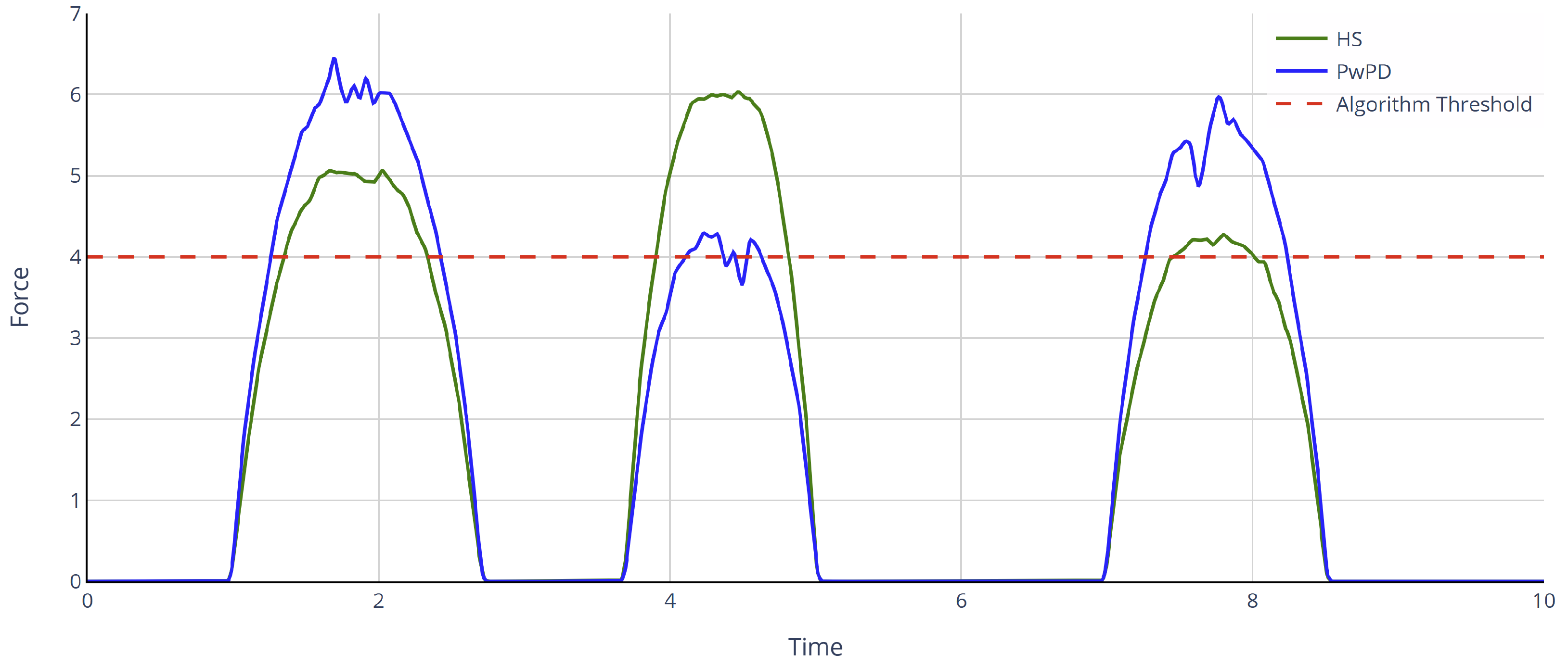 Sensors 25 01051 g0a1