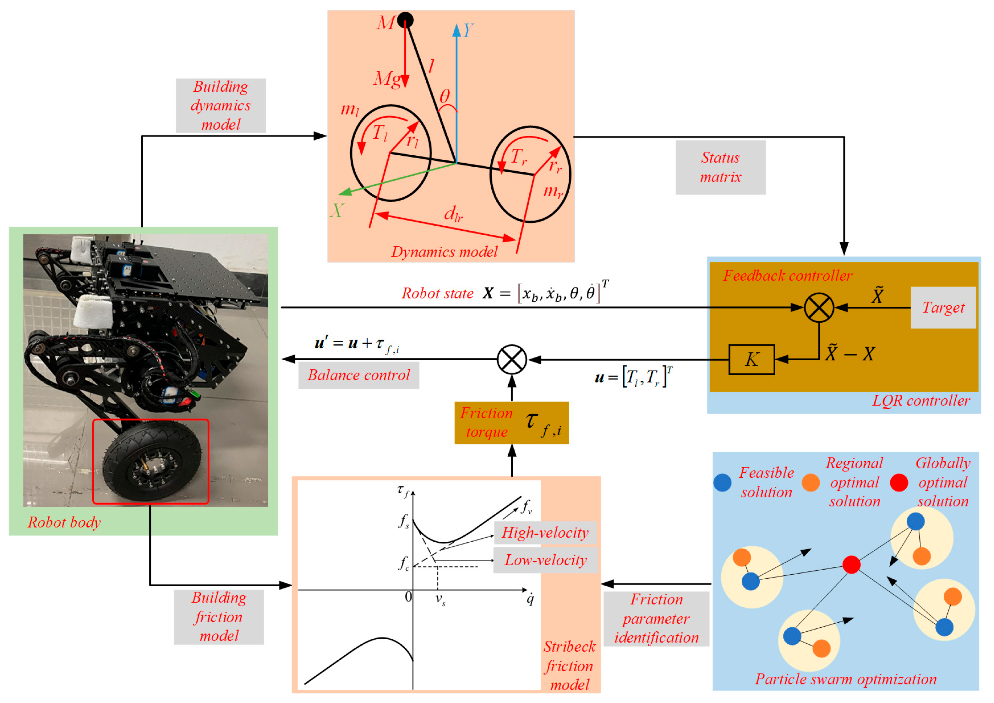 Sensors 25 01056 g001