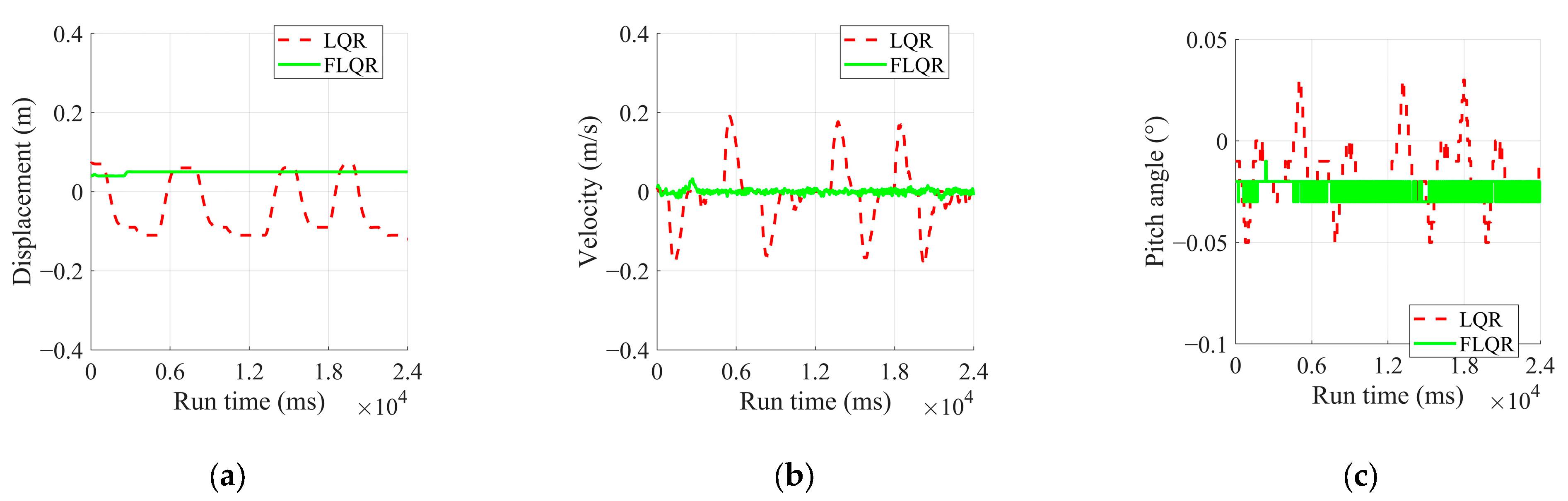Sensors 25 01056 g010