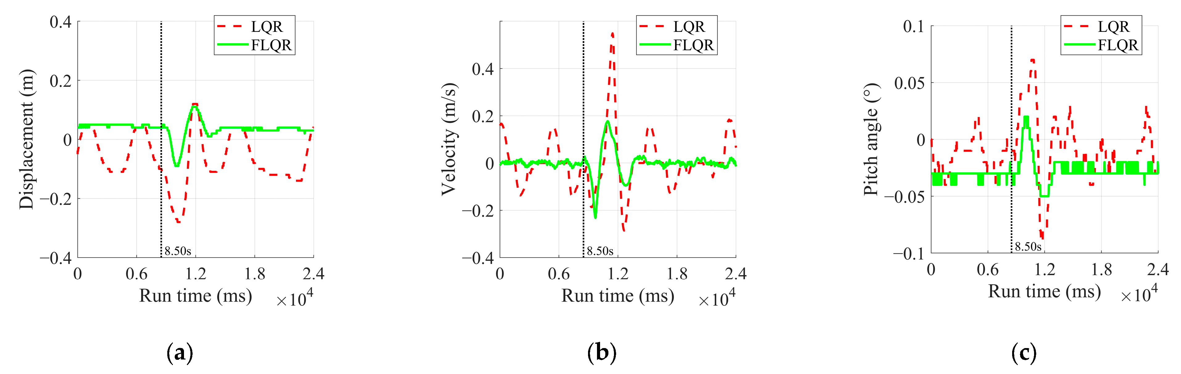 Sensors 25 01056 g012
