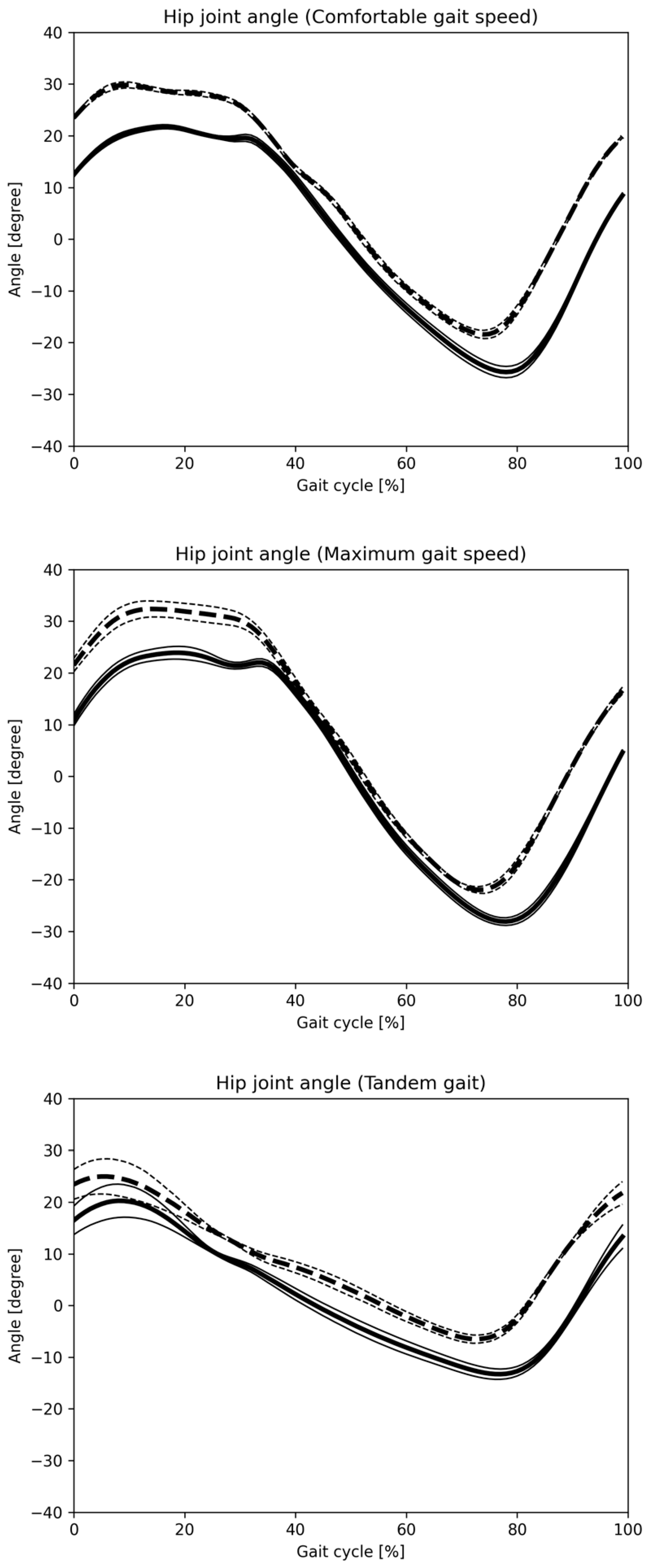 Sensors 25 01076 g008